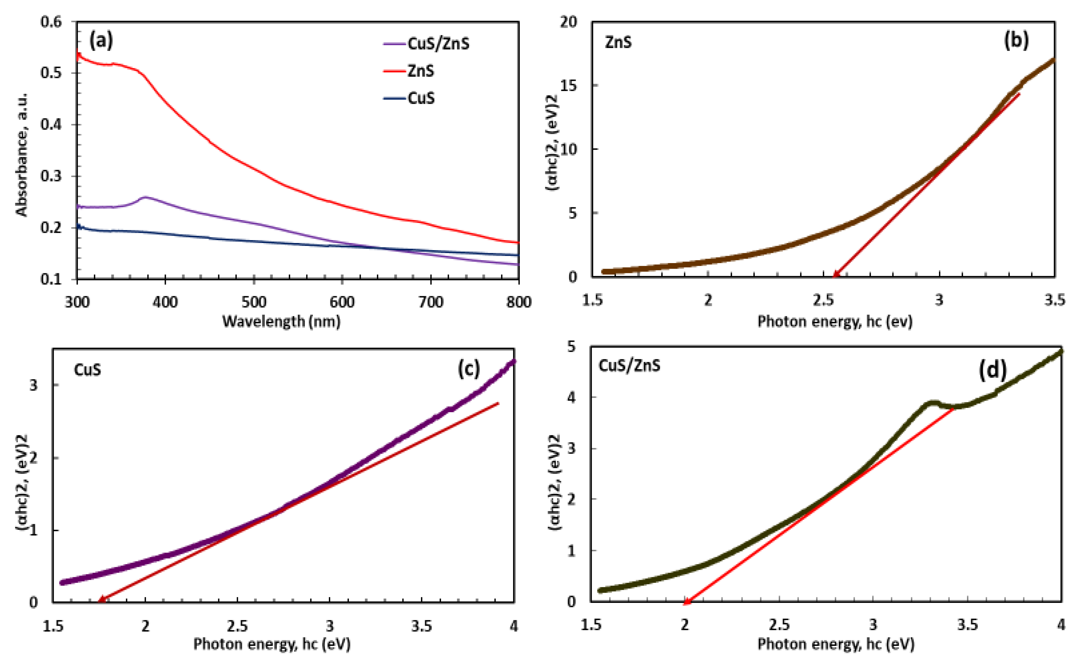 Preprints 76859 g004