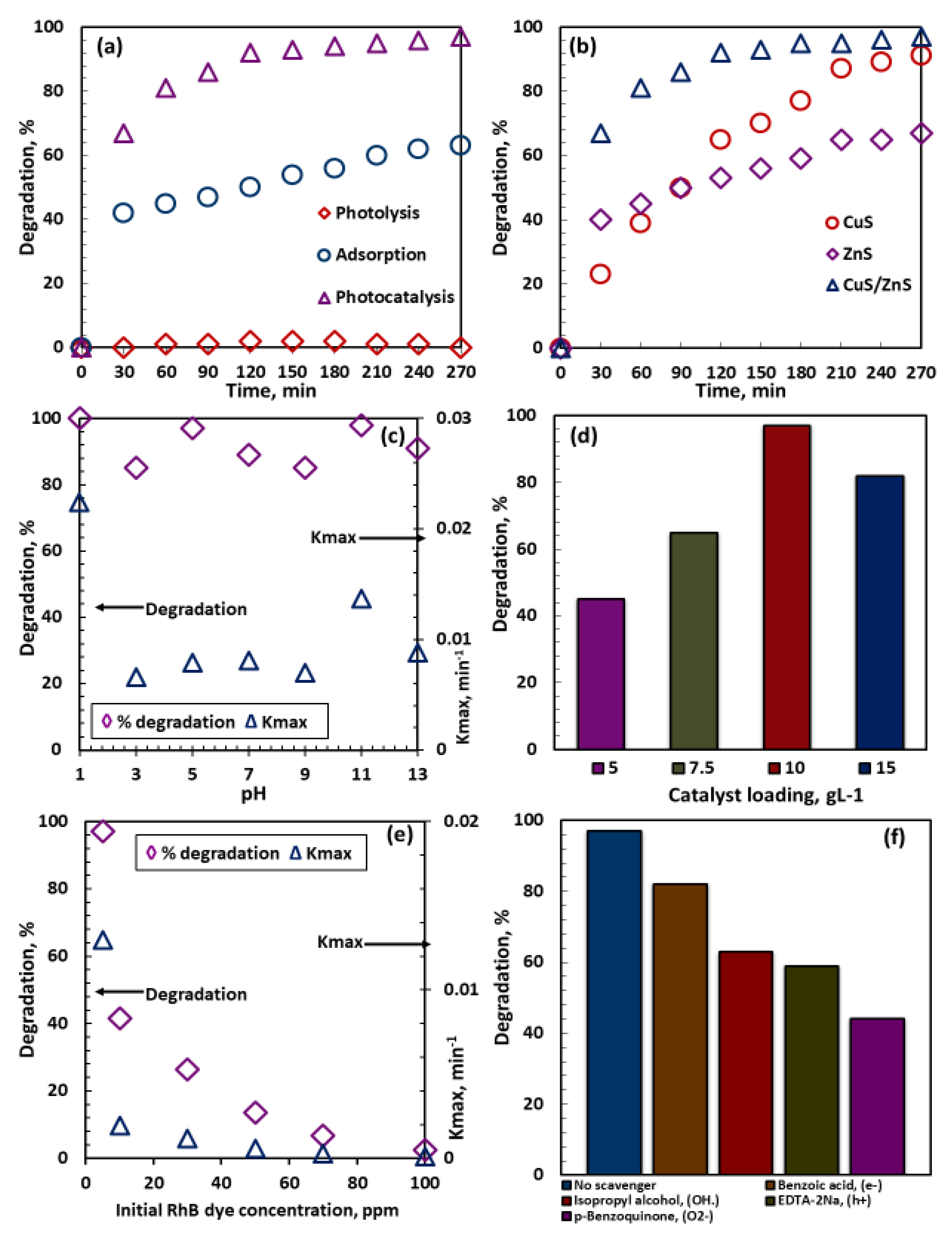 Preprints 76859 g005