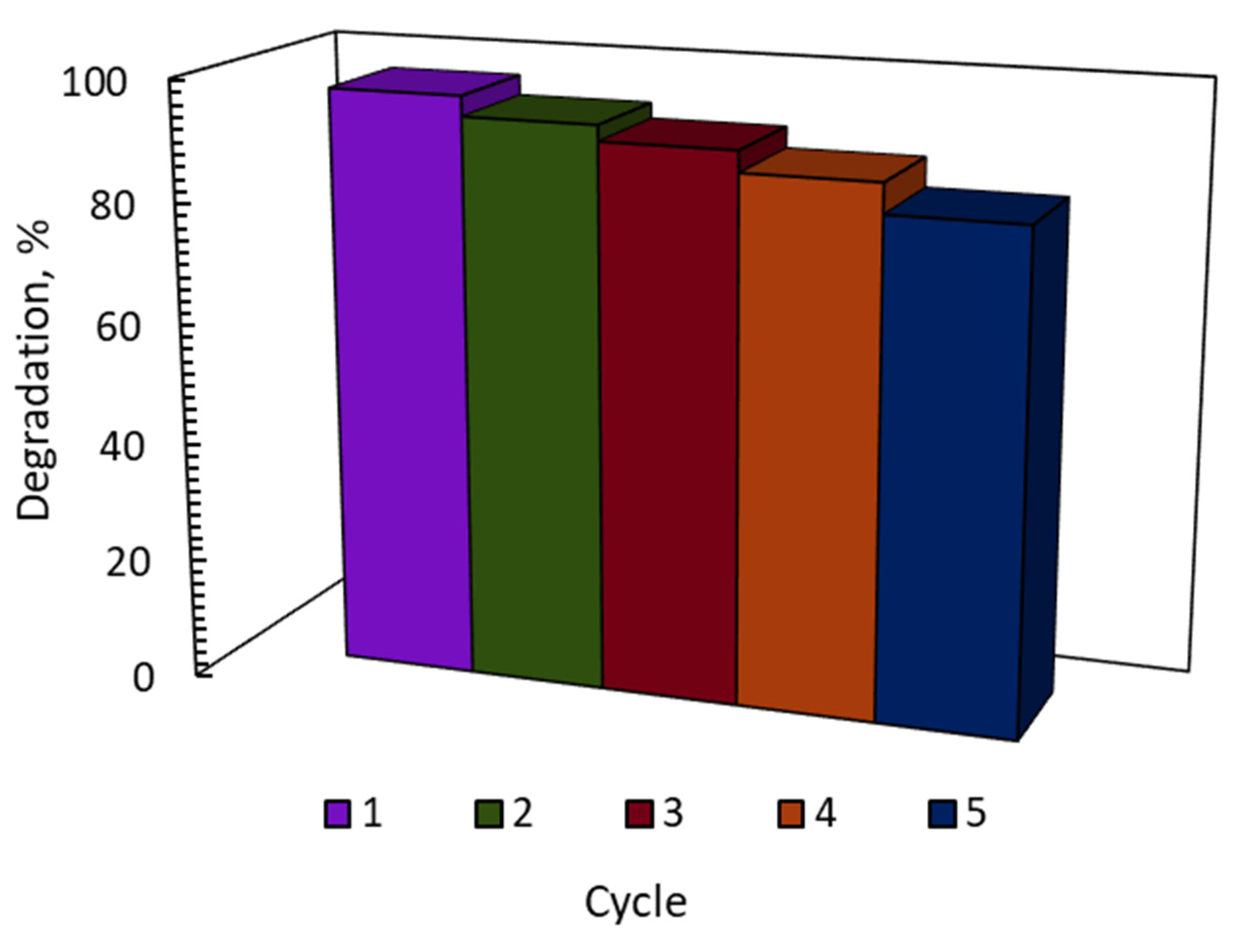 Preprints 76859 g007