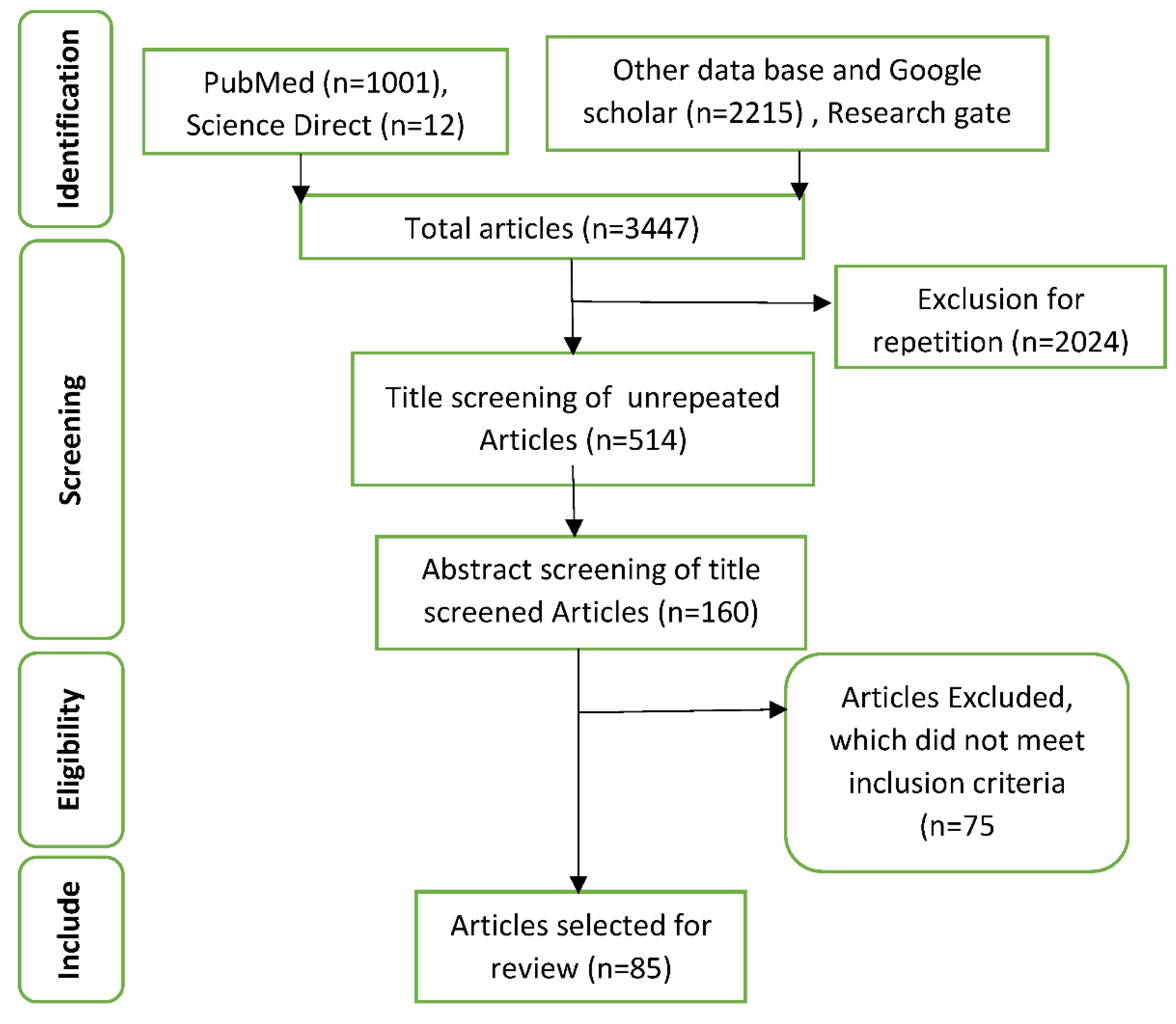 Preprints 90261 g002