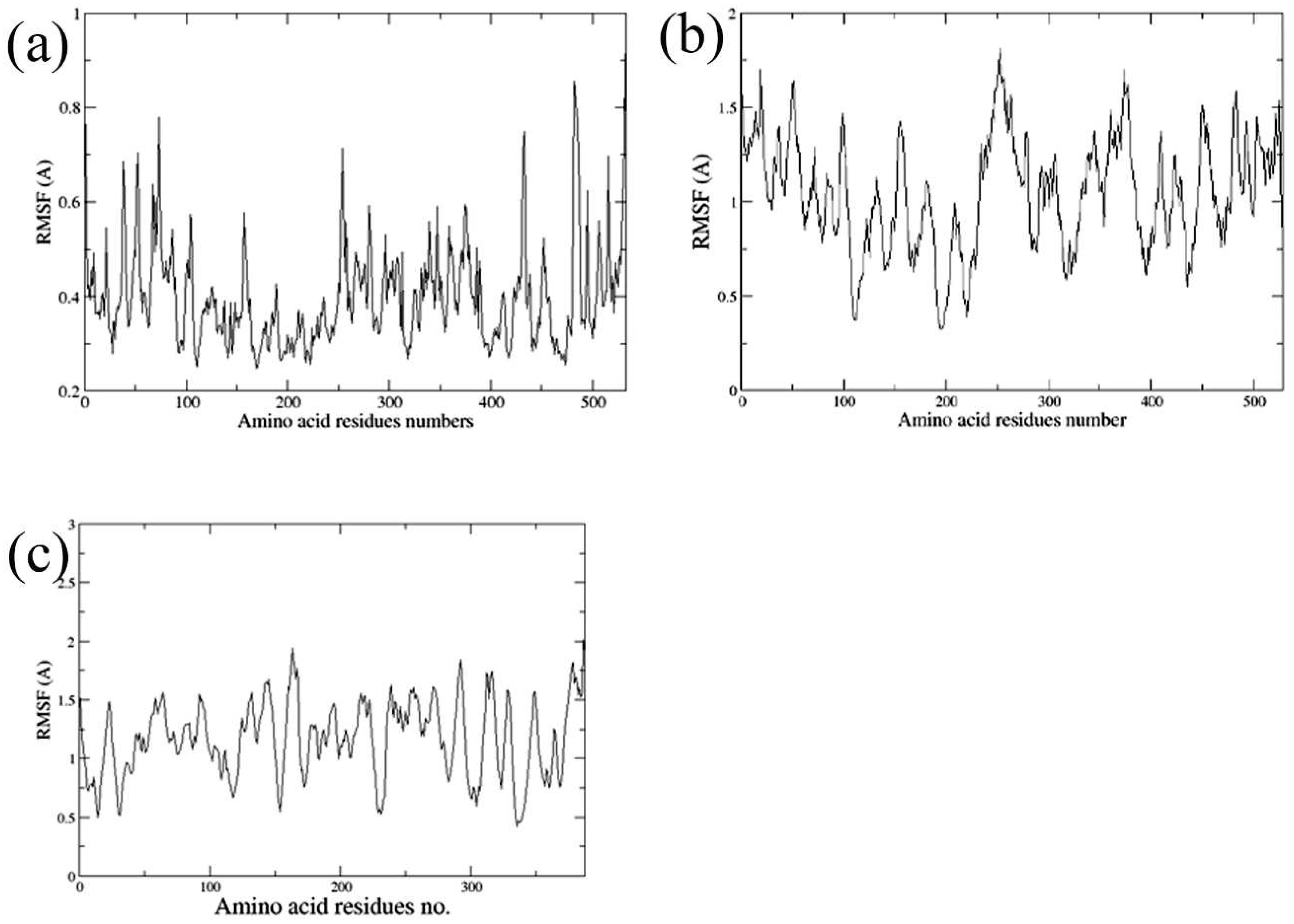 Preprints 98786 g005