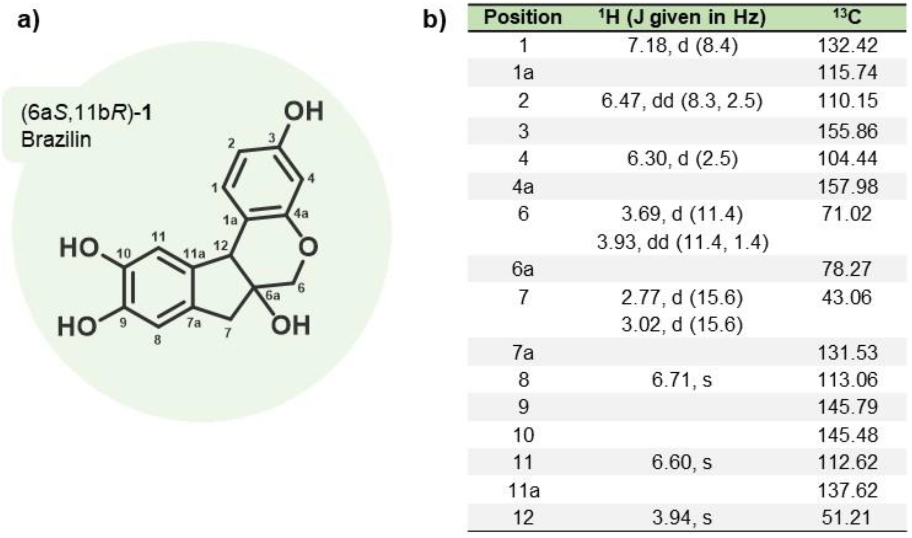 Preprints 137357 g001