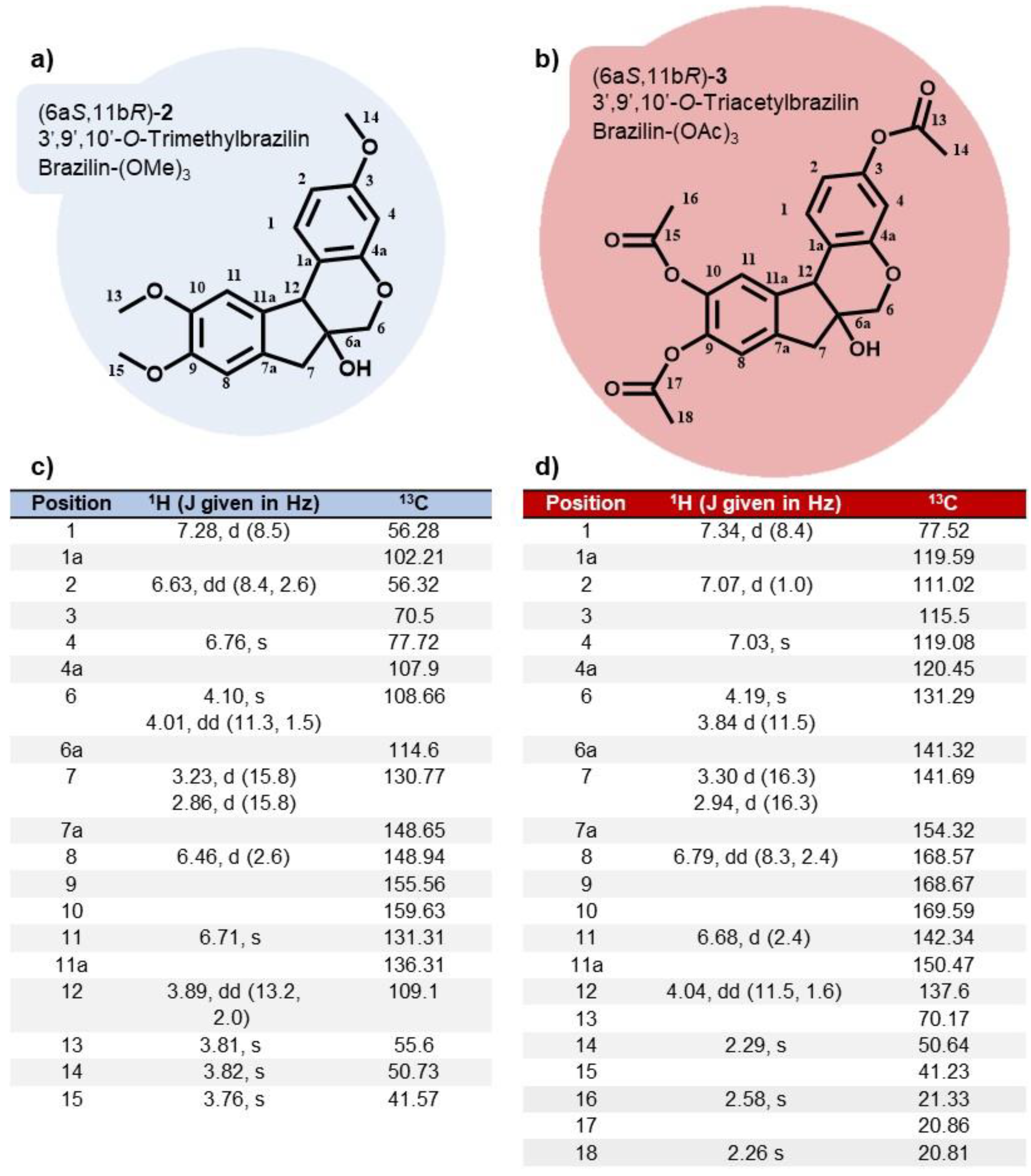 Preprints 137357 g003