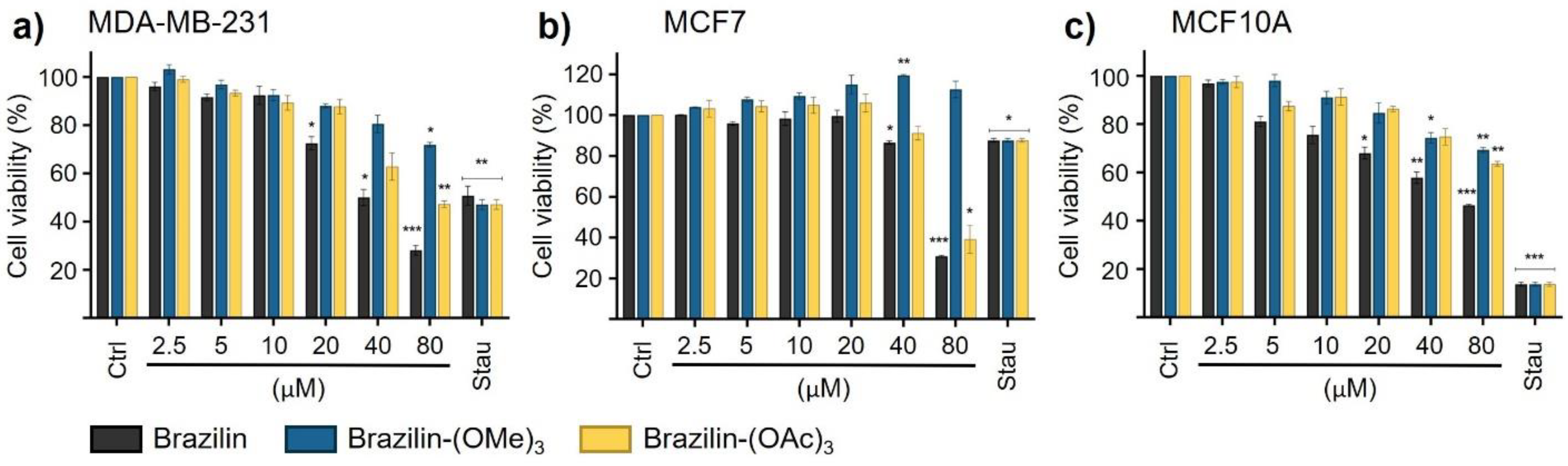 Preprints 137357 g004