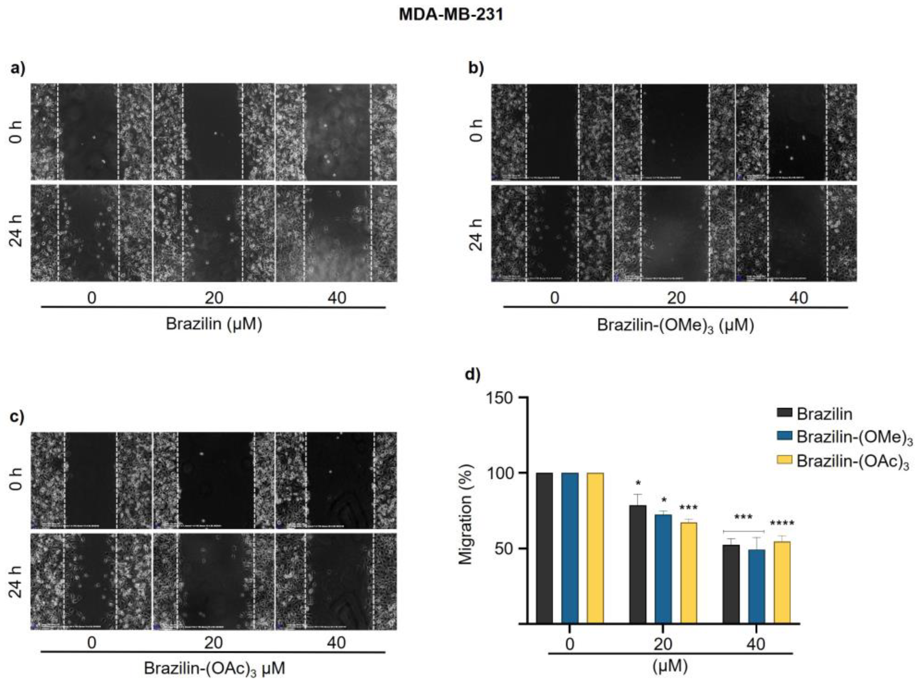 Preprints 137357 g005