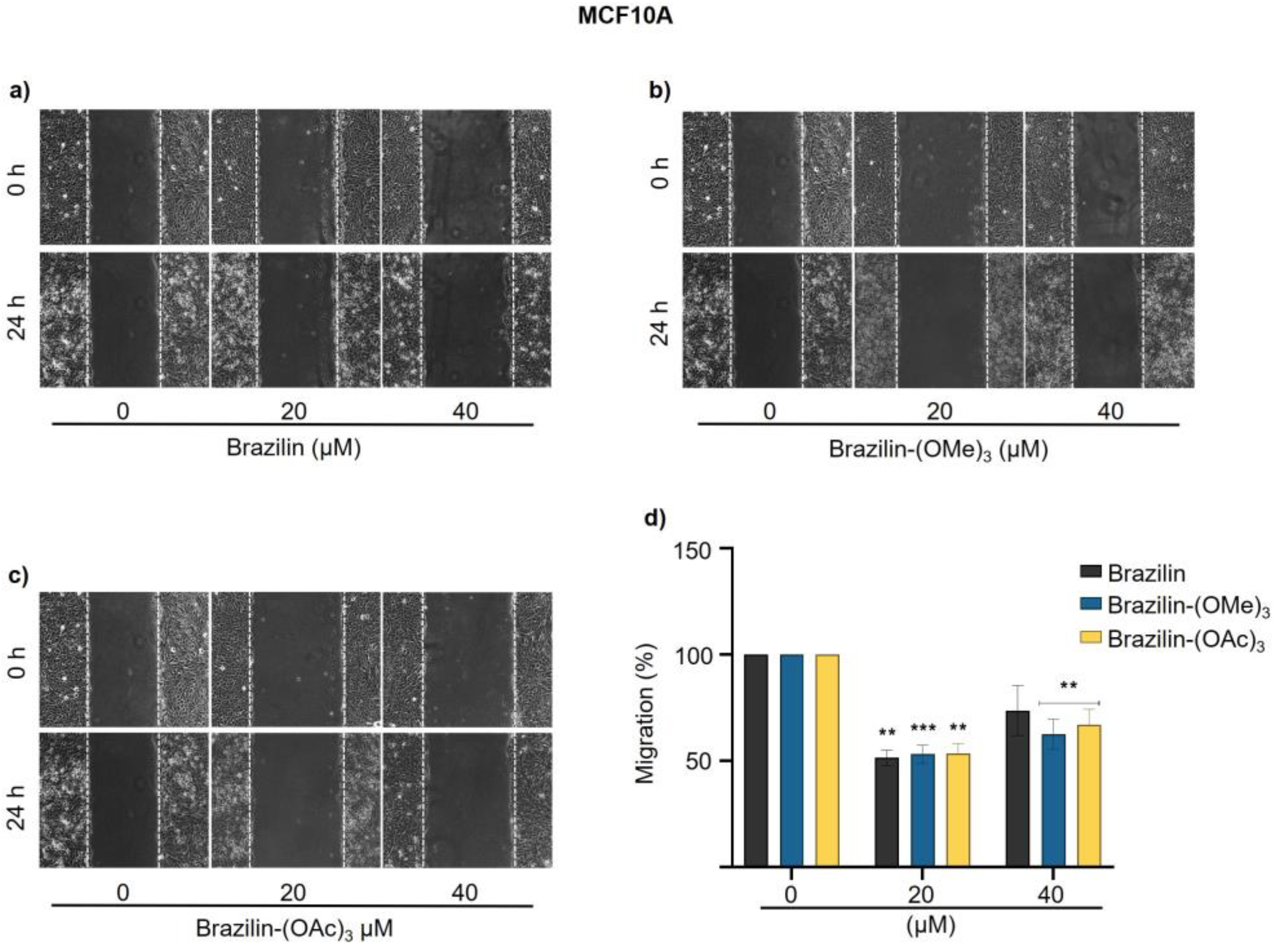 Preprints 137357 g007