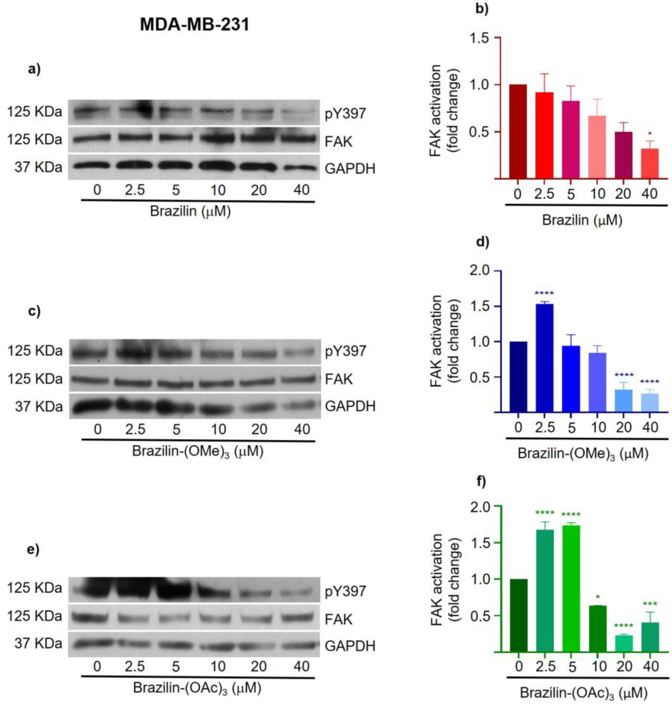 Preprints 137357 g008