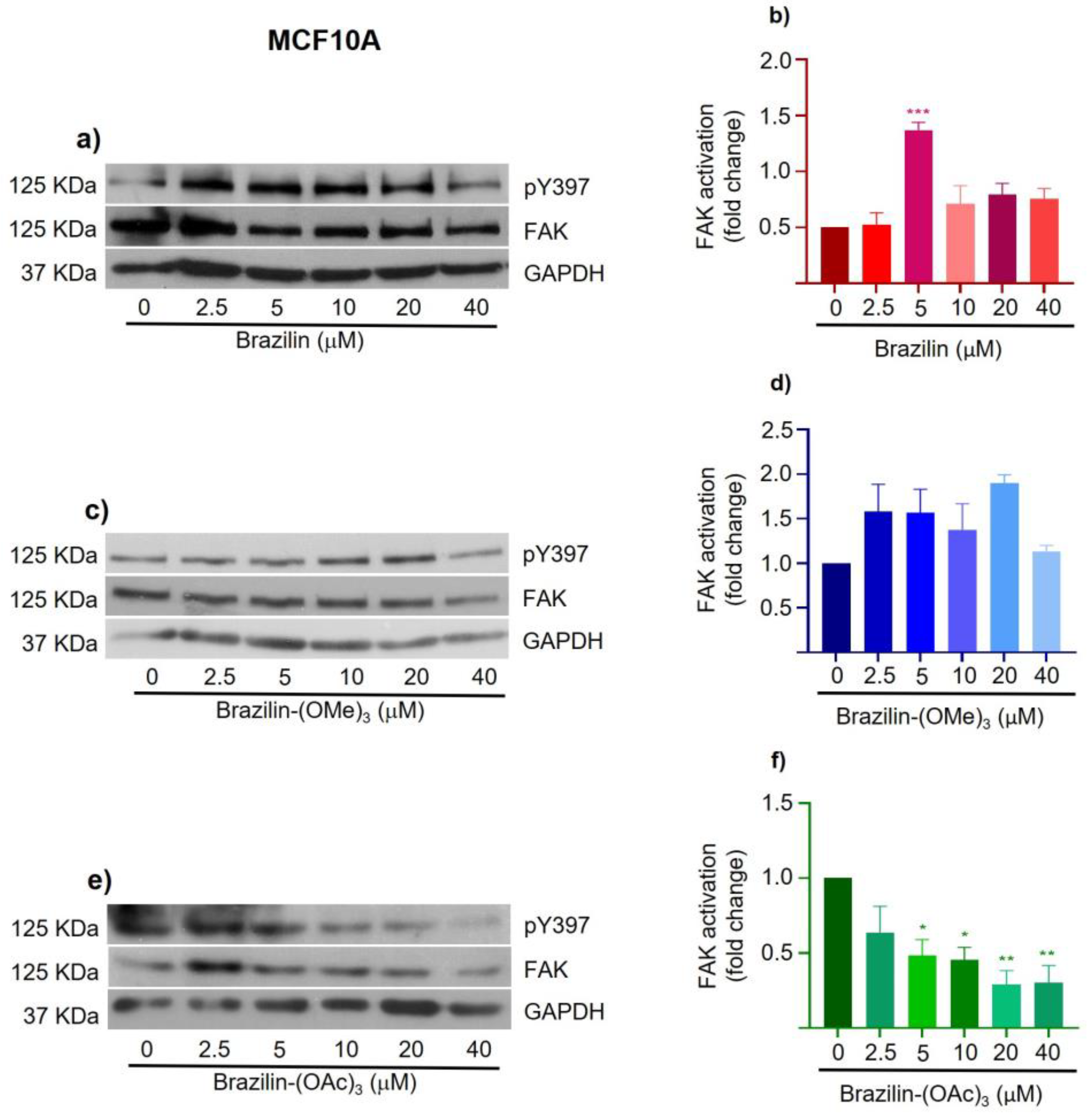 Preprints 137357 g010