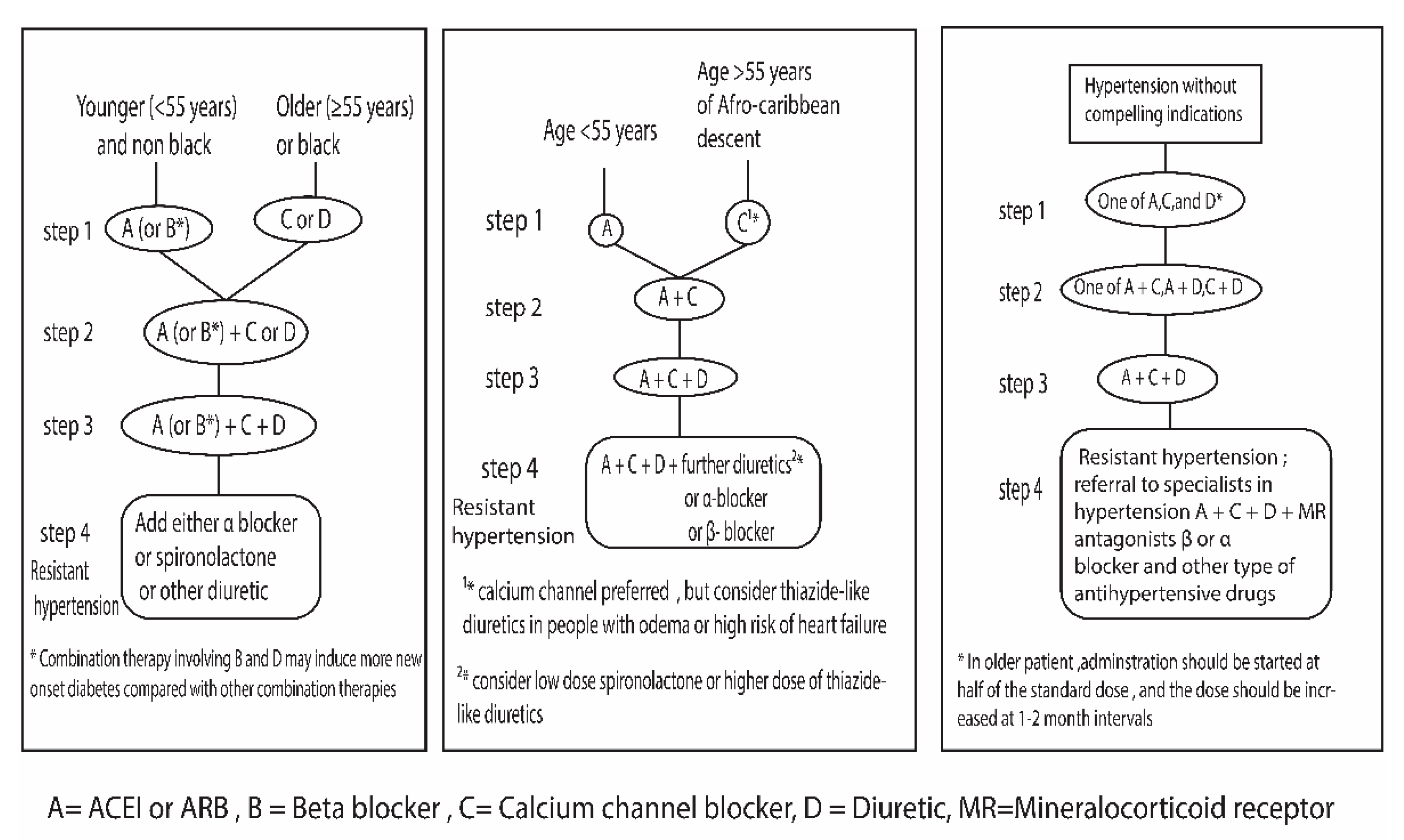 Preprints 113097 g005