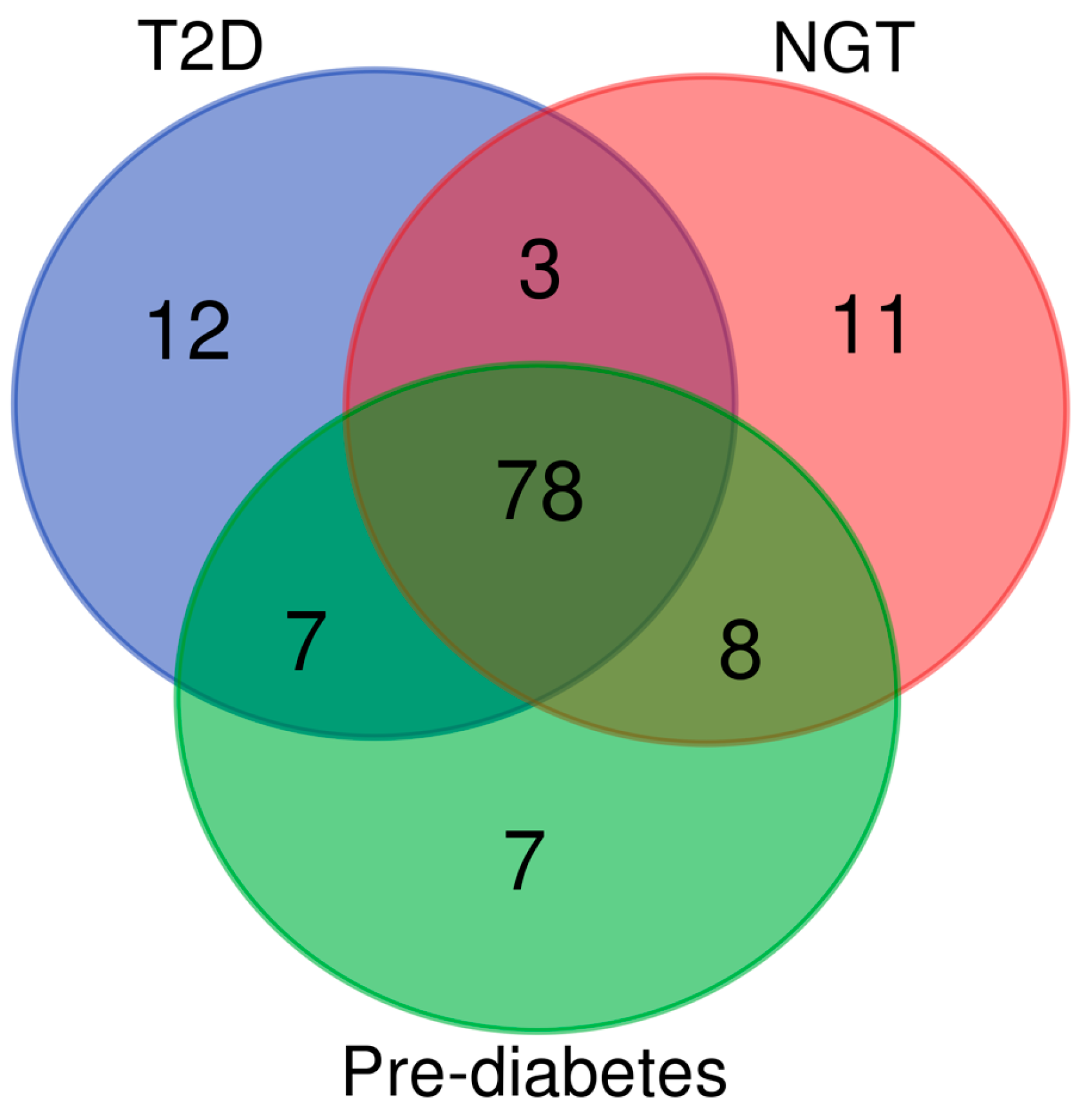 Preprints 116239 g001