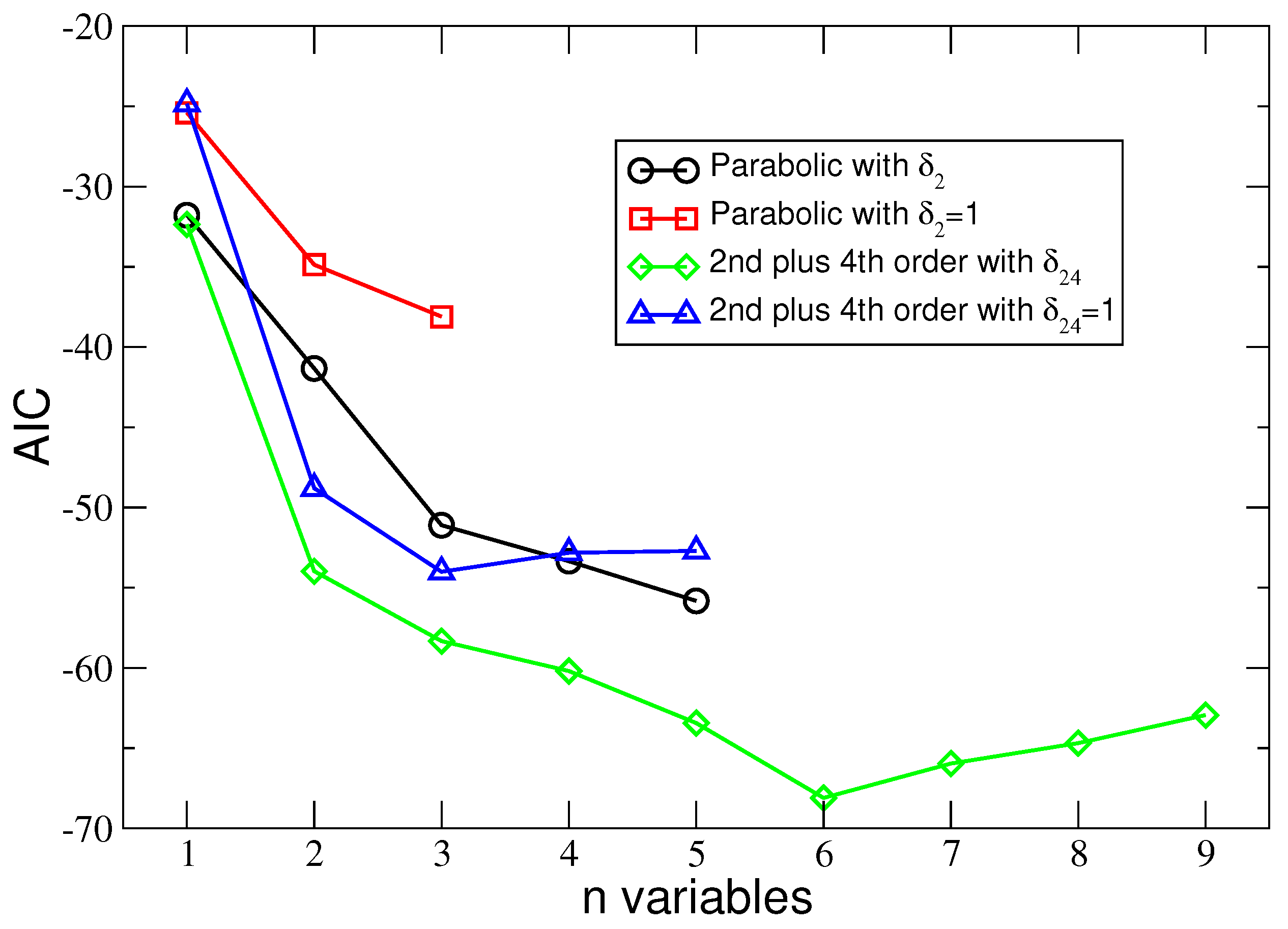 Preprints 89727 g001