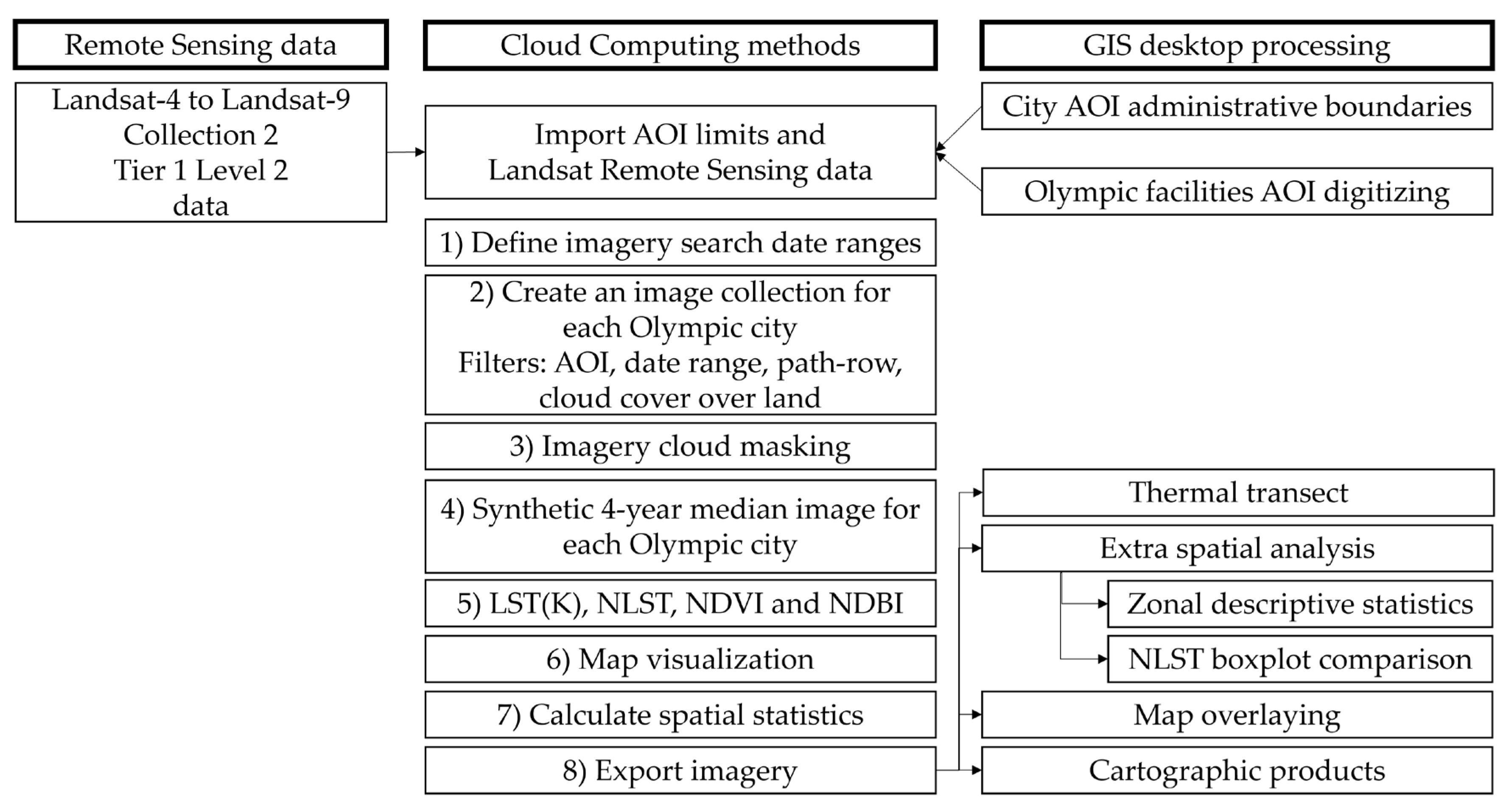 Preprints 113402 g003