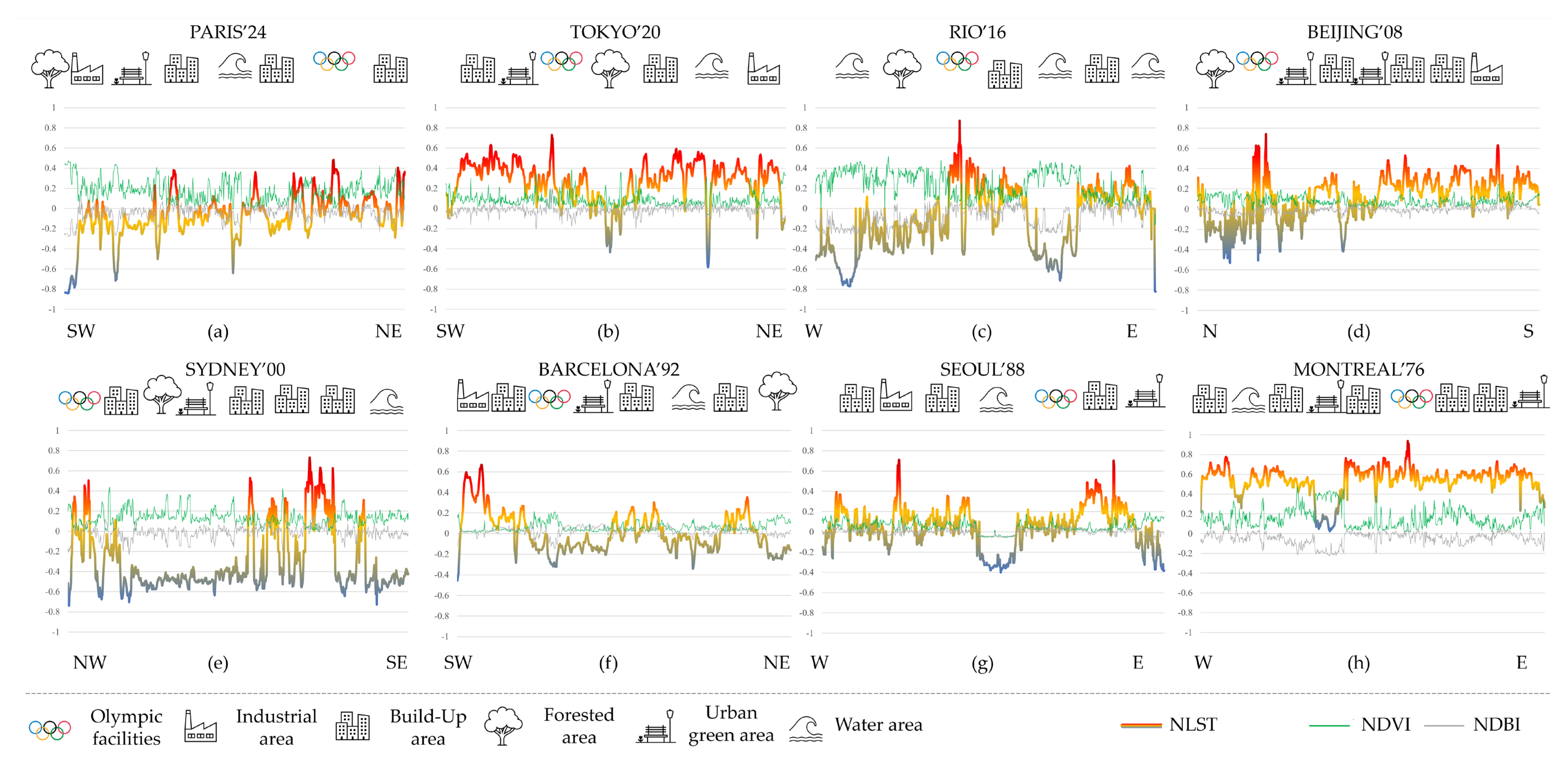 Preprints 113402 g008