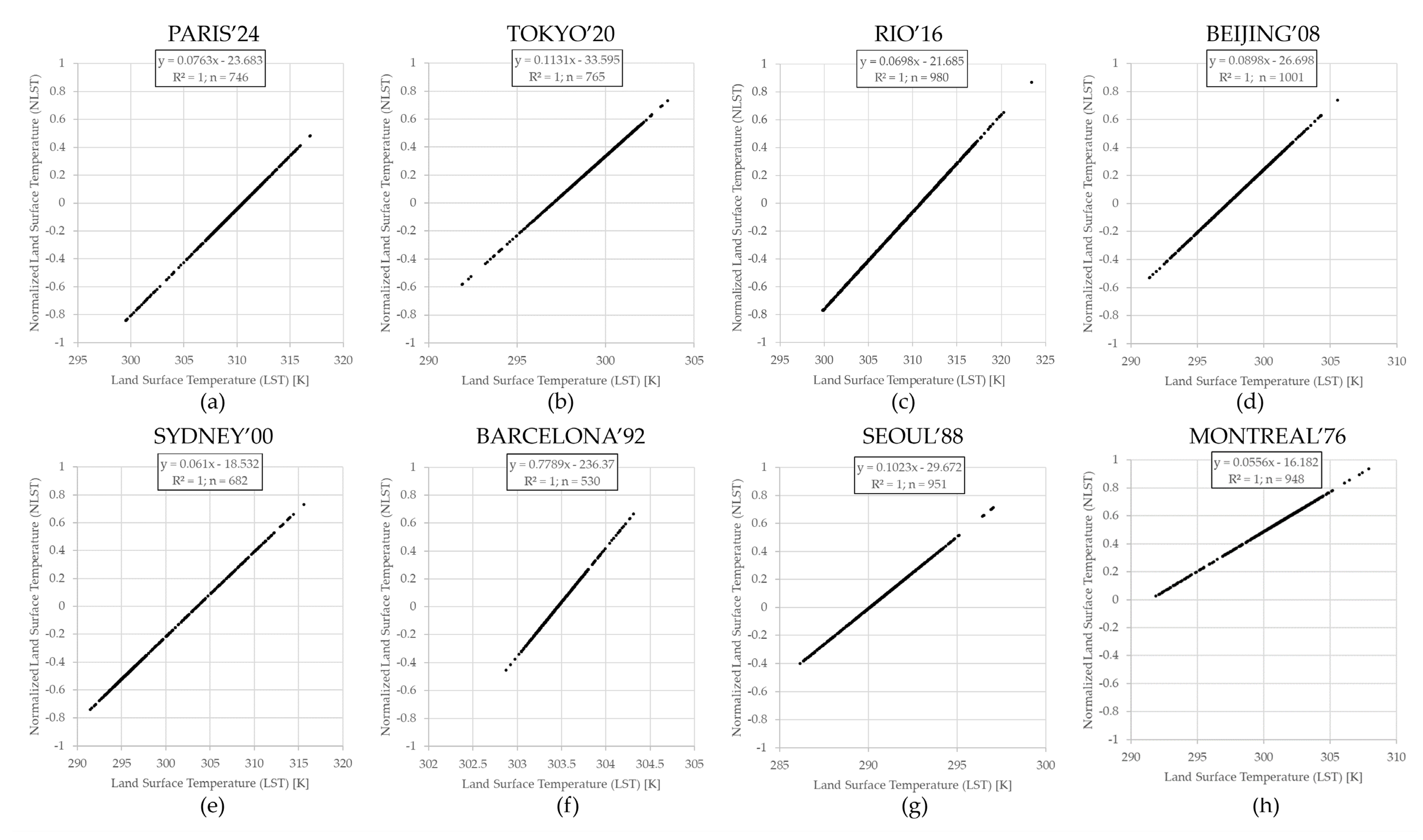 Preprints 113402 g010