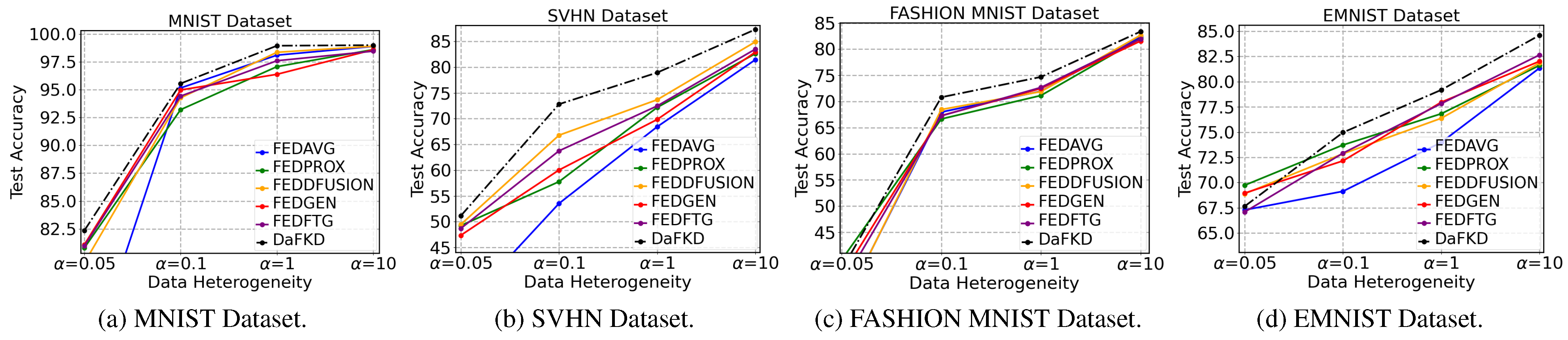 Preprints 70084 g003