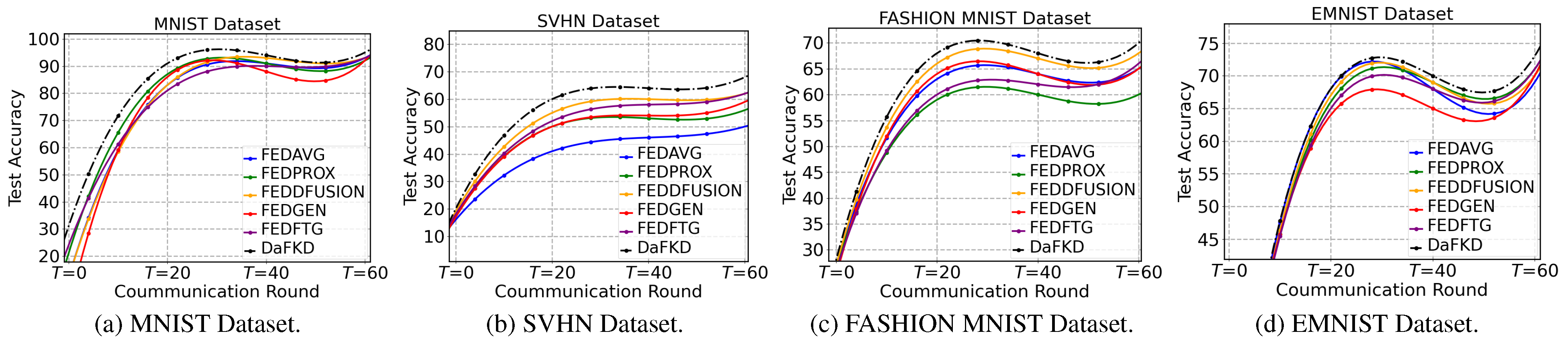 Preprints 70084 g004