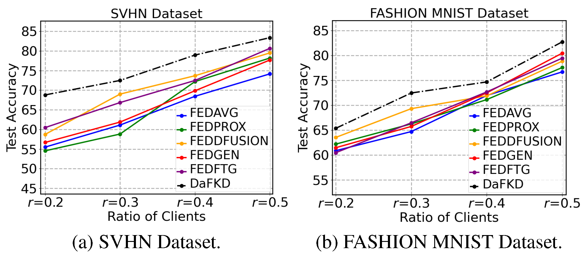 Preprints 70084 g005