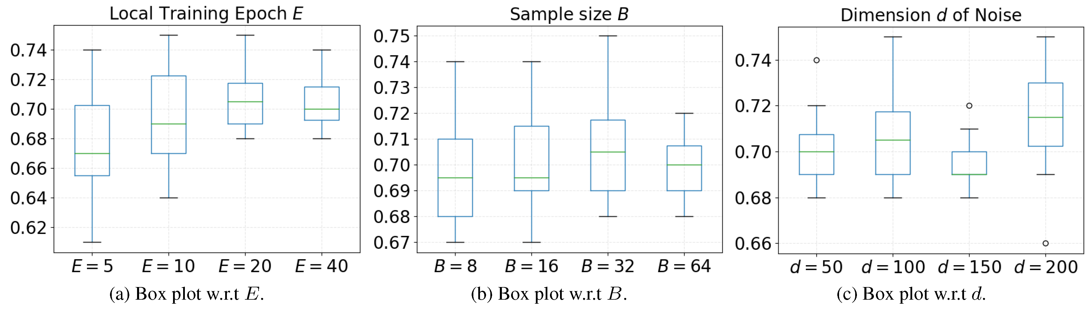 Preprints 70084 g006