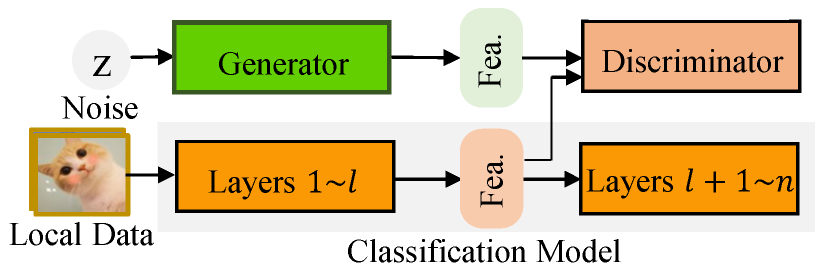 Preprints 70084 g007