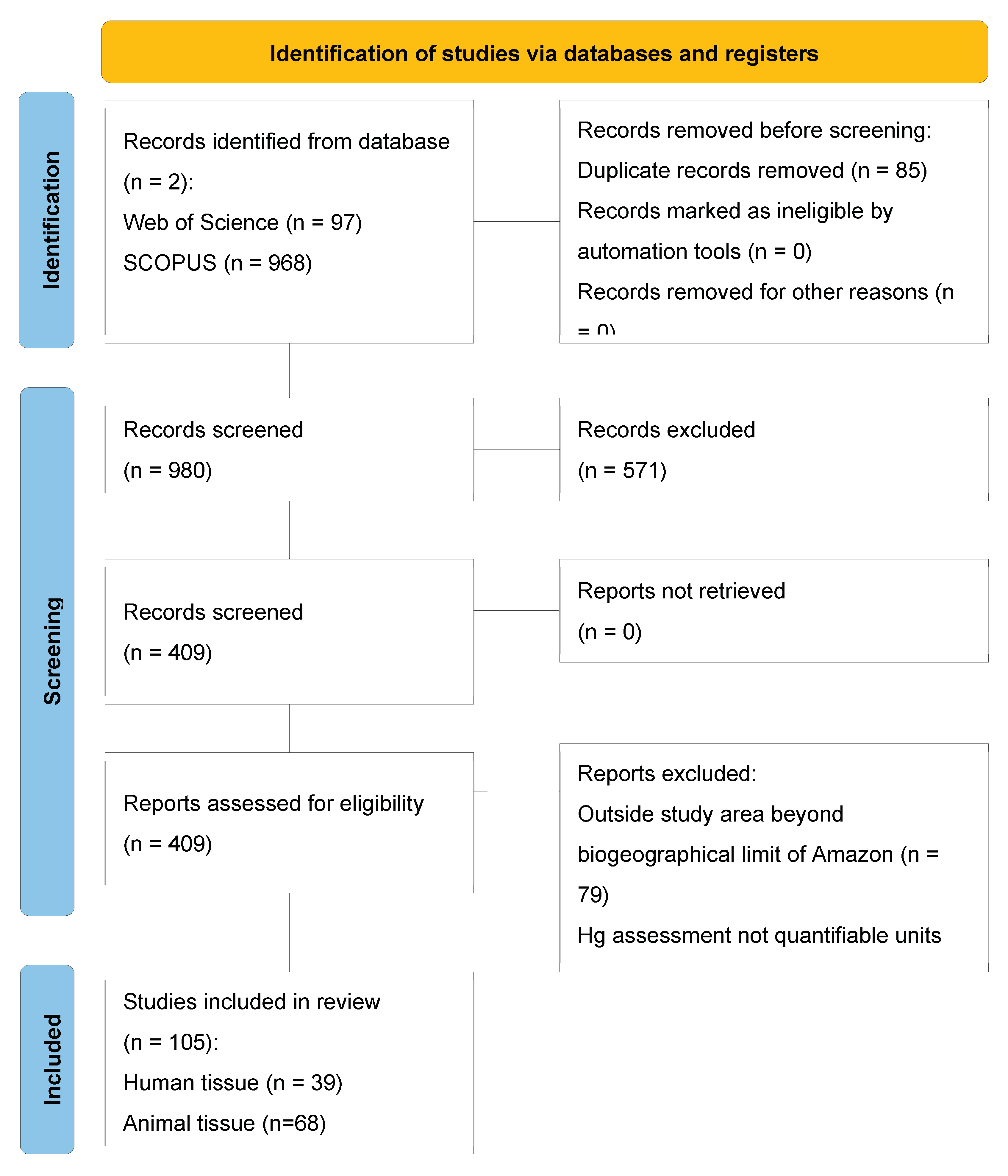 Preprints 99749 g001