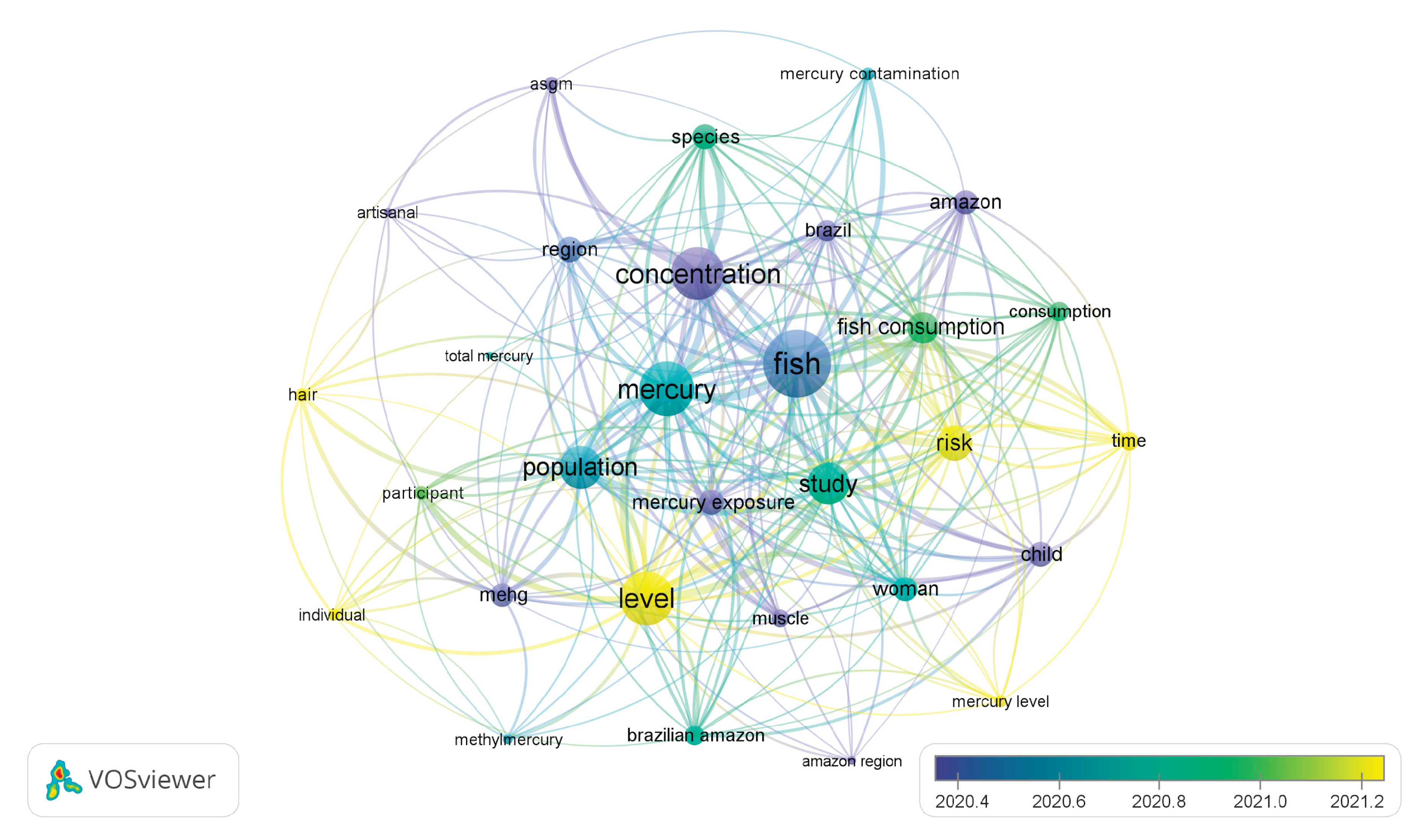 Preprints 99749 g002