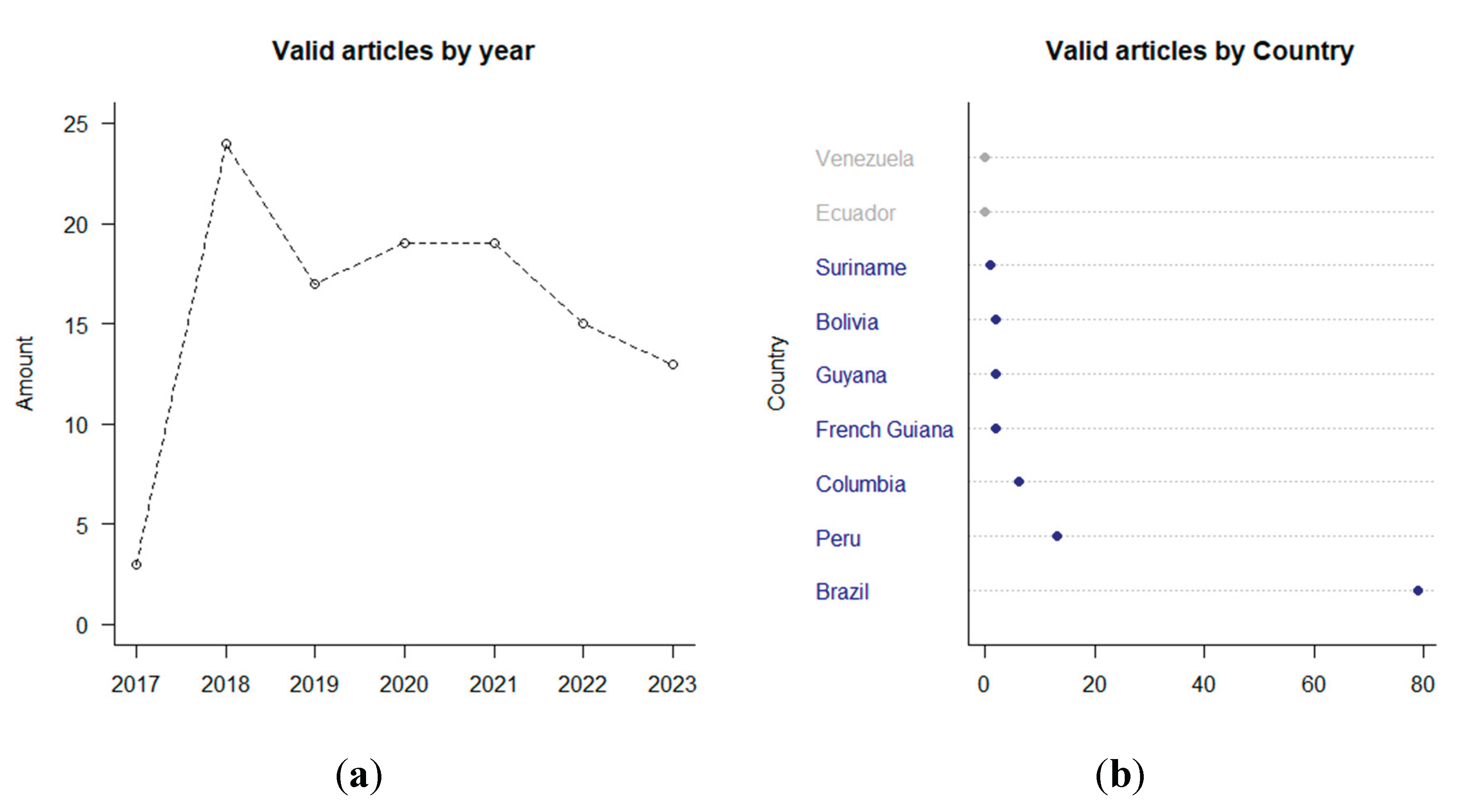 Preprints 99749 g003