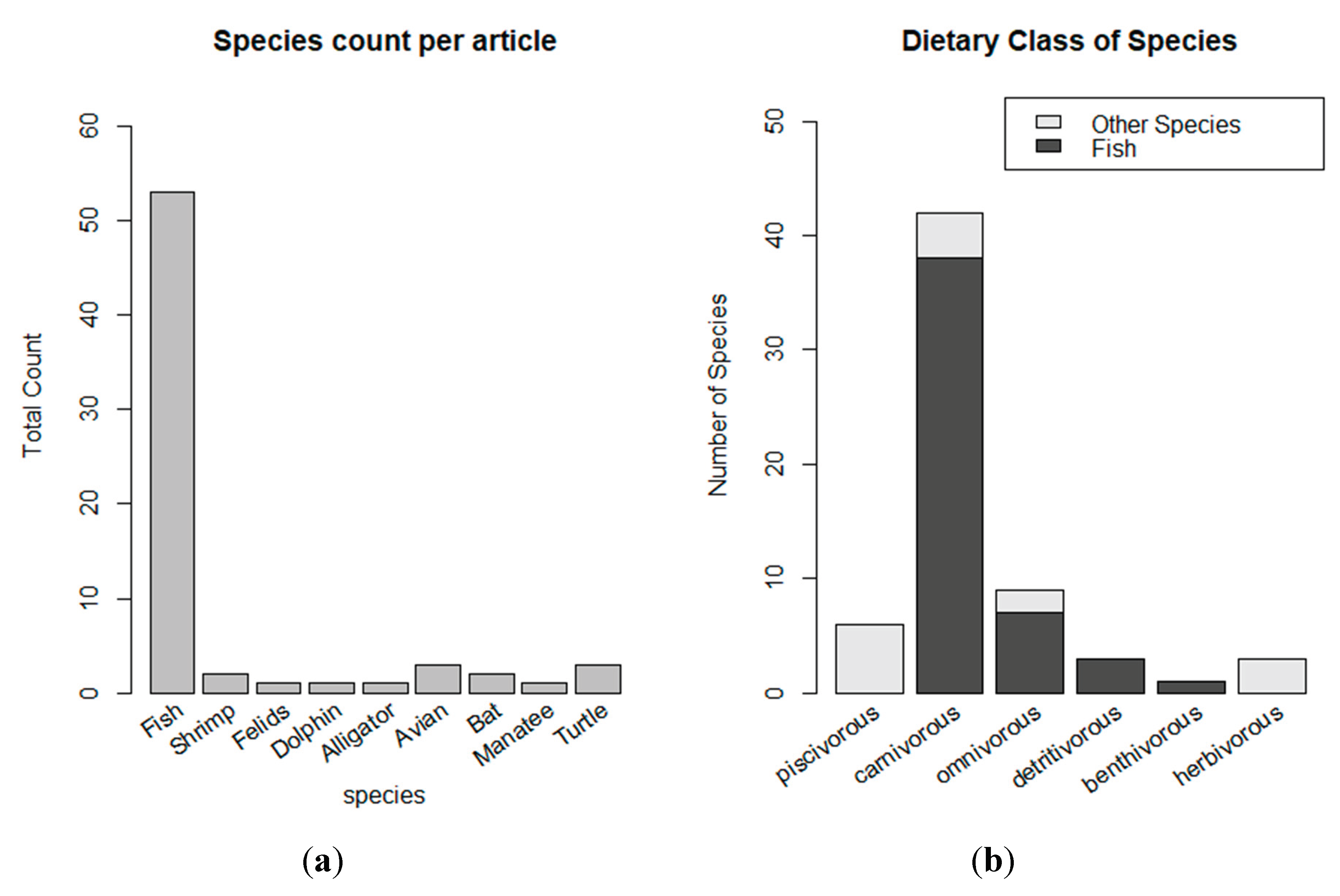 Preprints 99749 g005