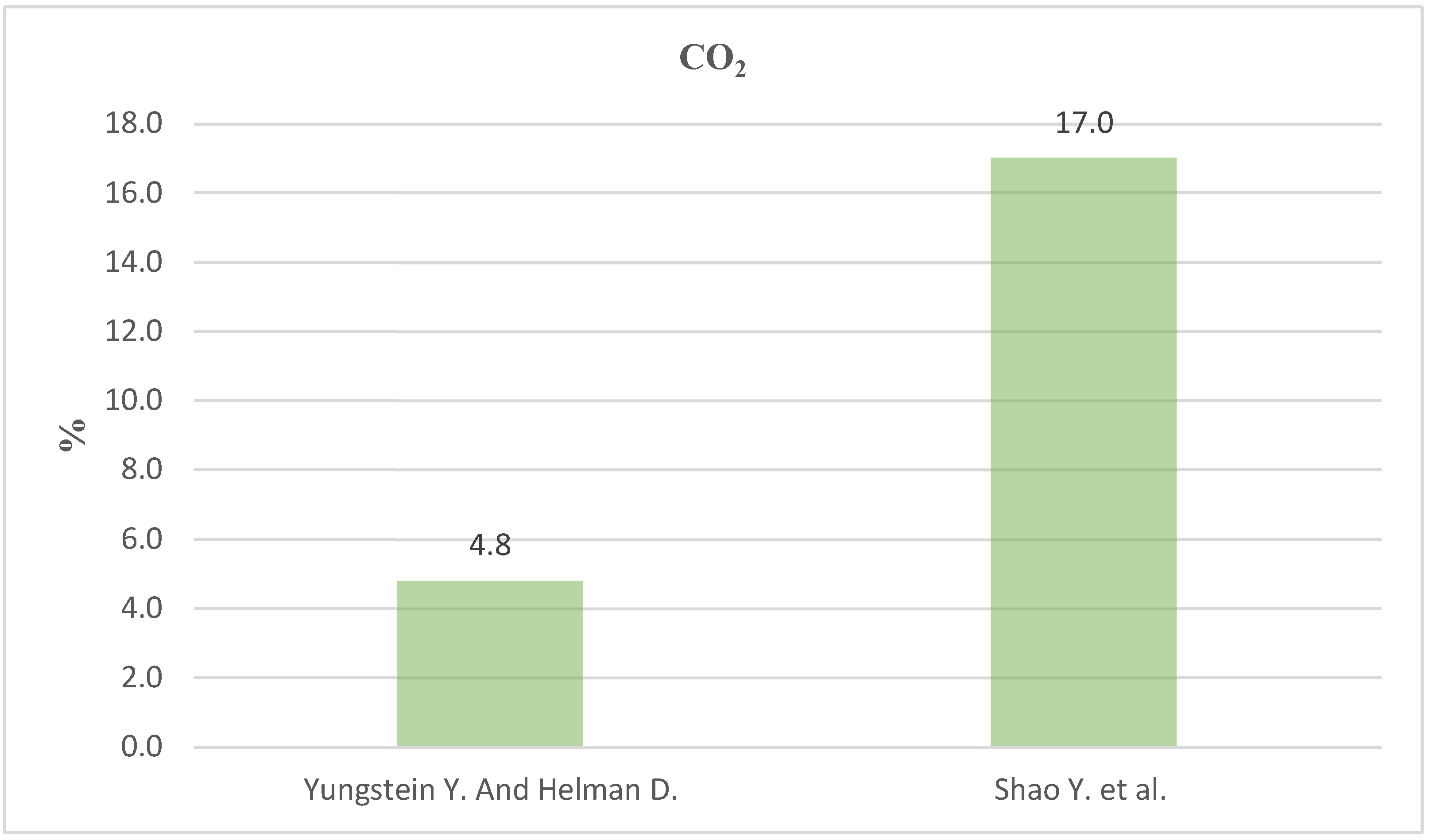 Preprints 110389 g008