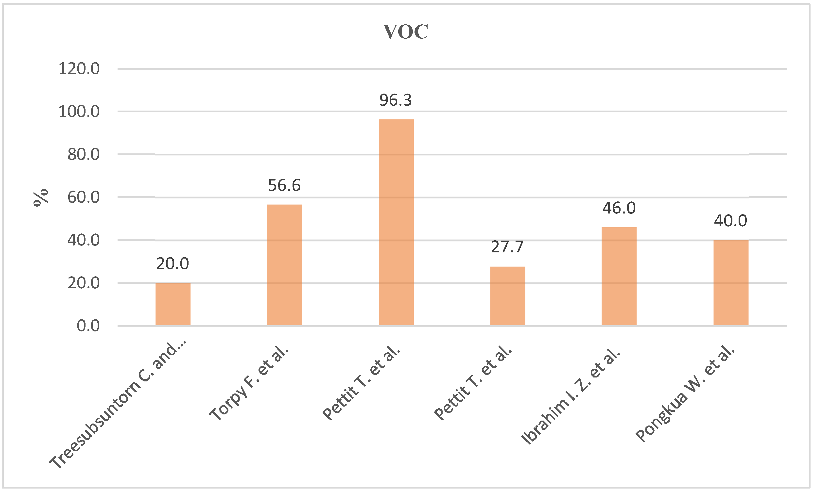 Preprints 110389 g009