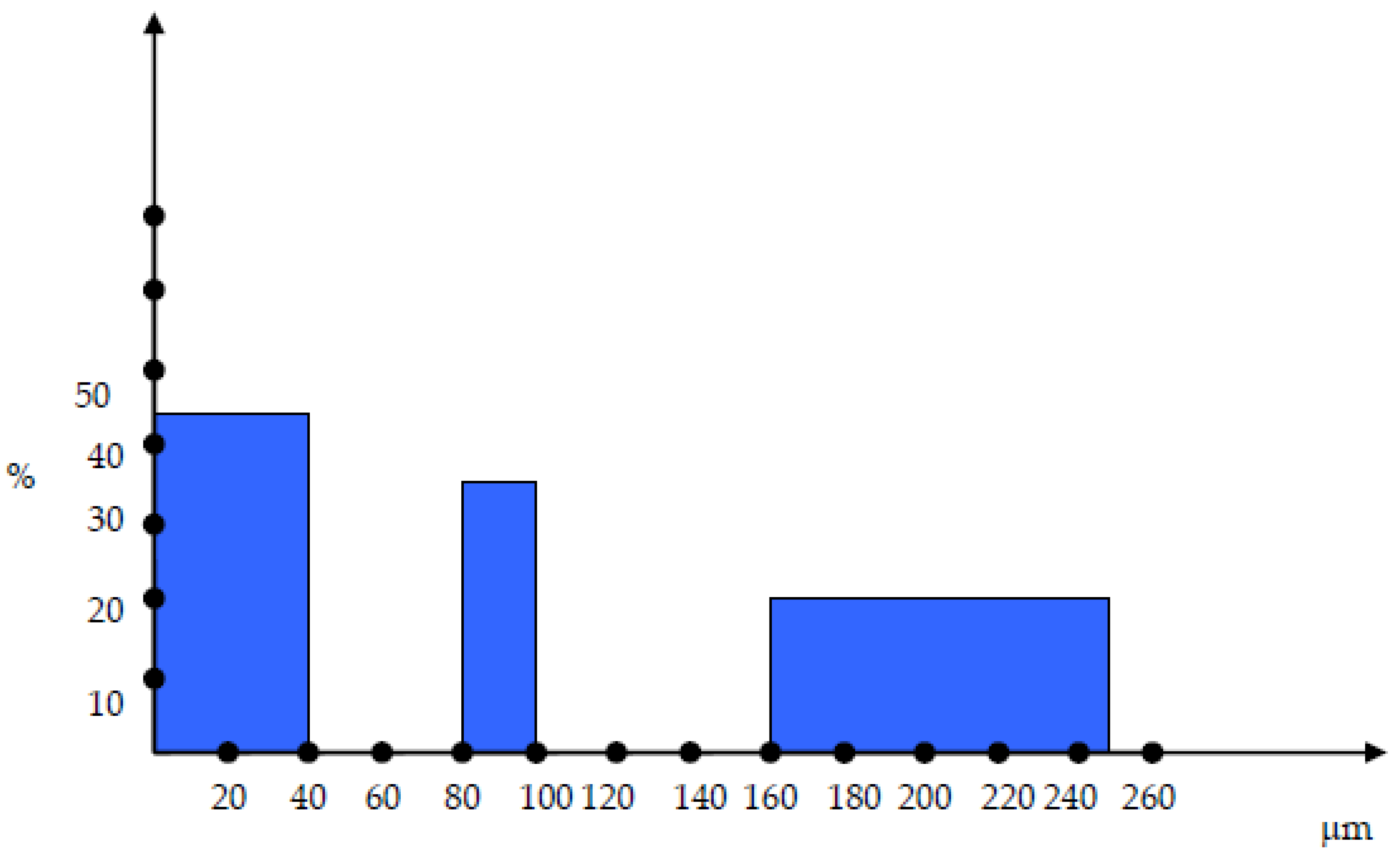 Preprints 86932 g002