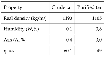 Preprints 86932 i005