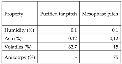 Preprints 86932 i006