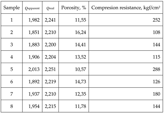 Preprints 86932 i007