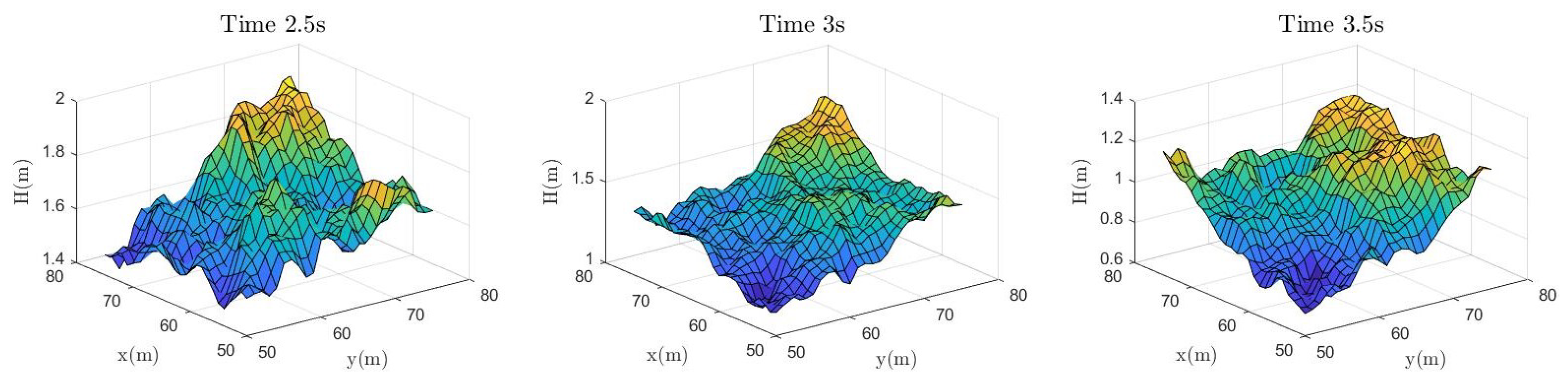 Preprints 74454 g001