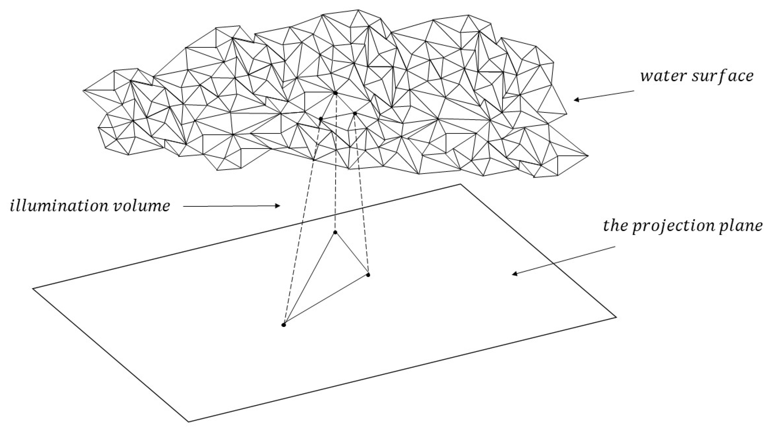 Preprints 74454 g003