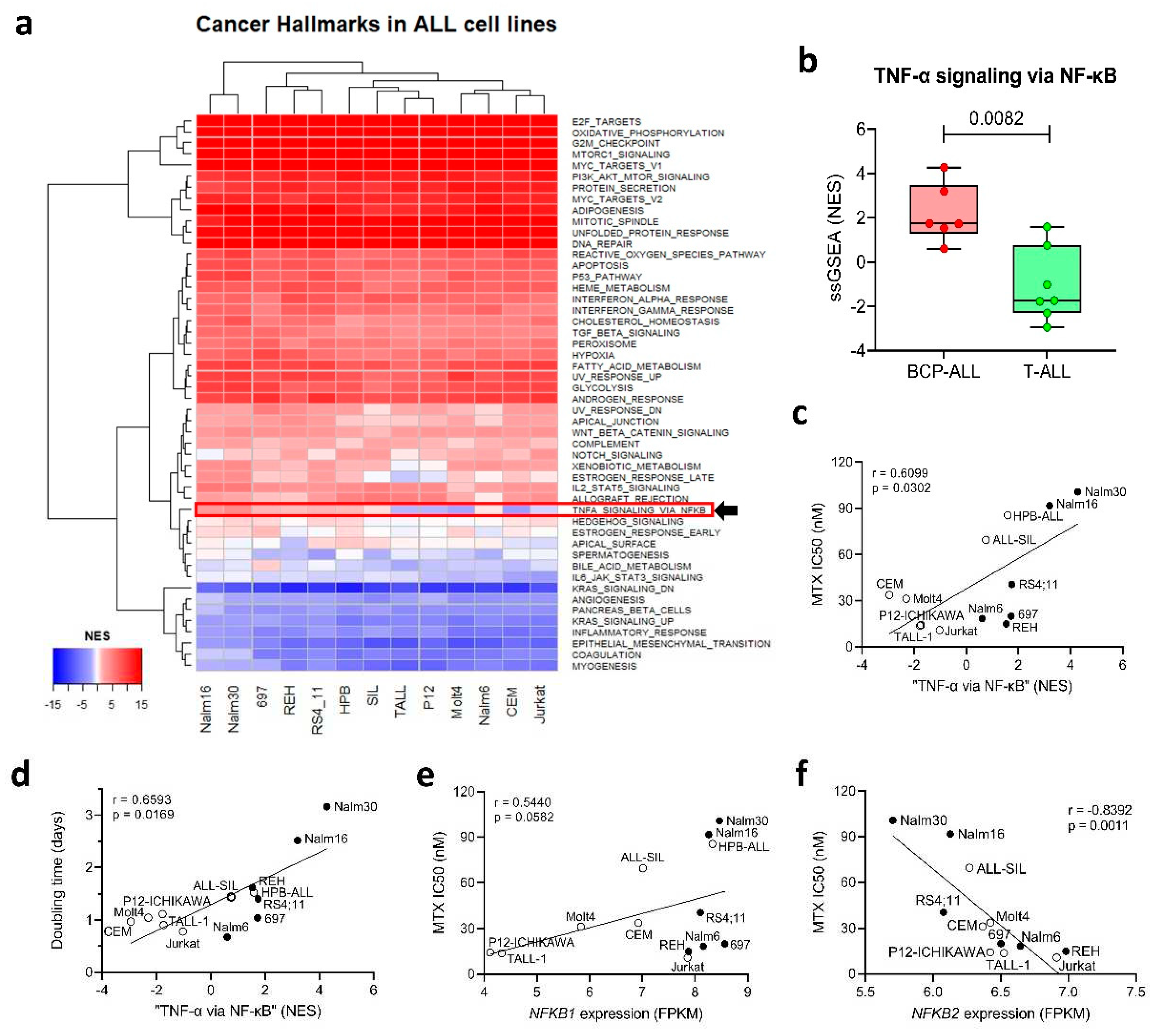 Preprints 82742 g002