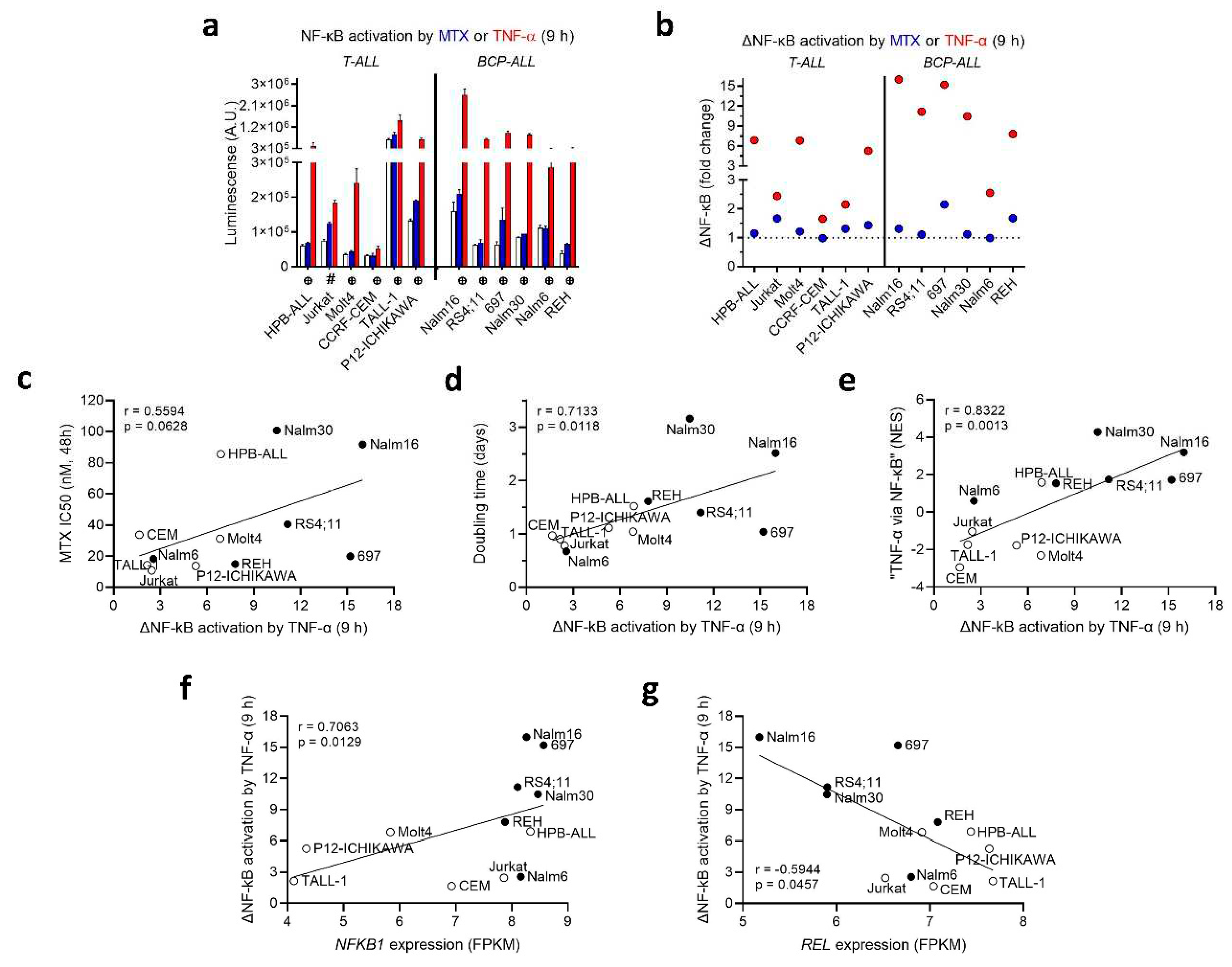 Preprints 82742 g003