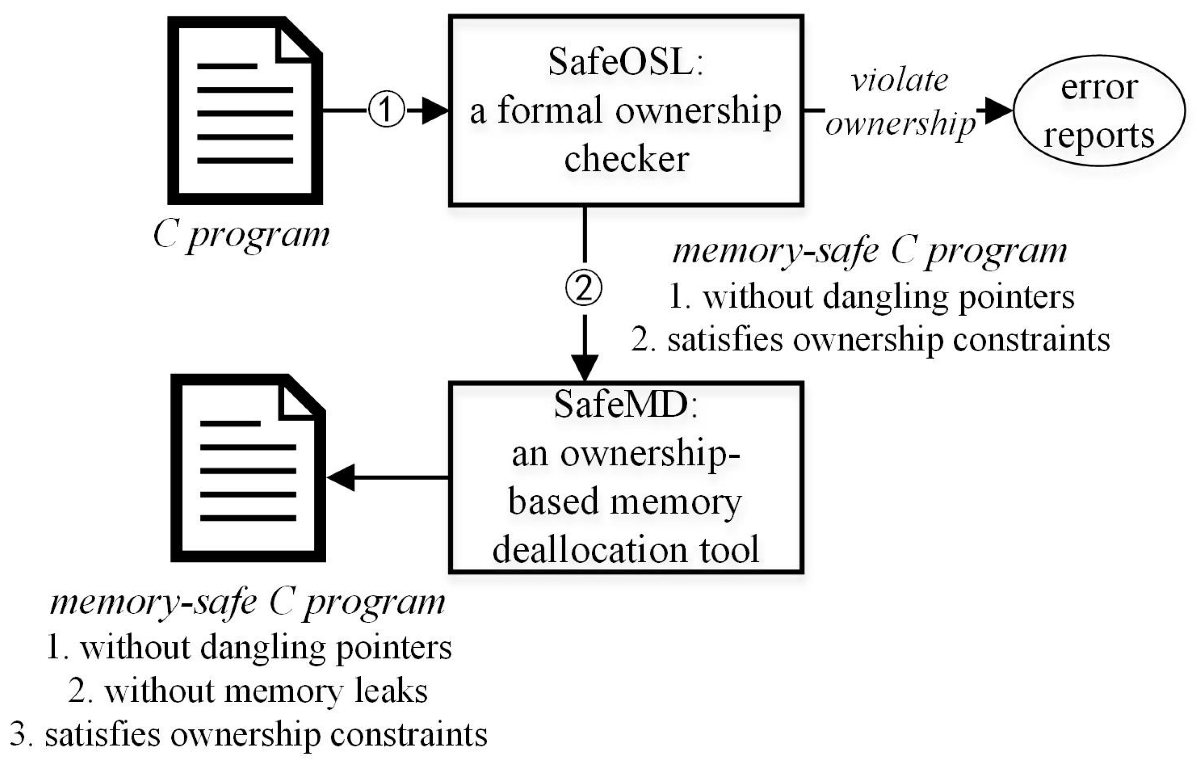 Preprints 119716 g001