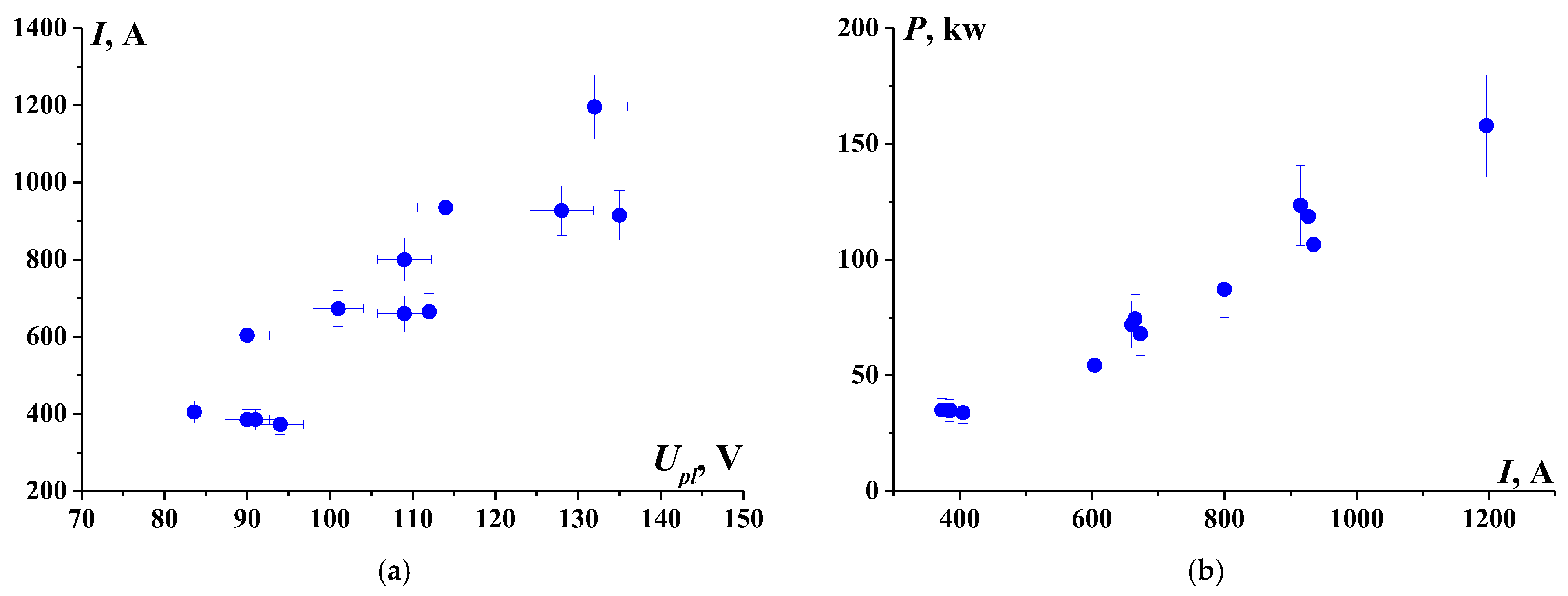 Preprints 121337 g004