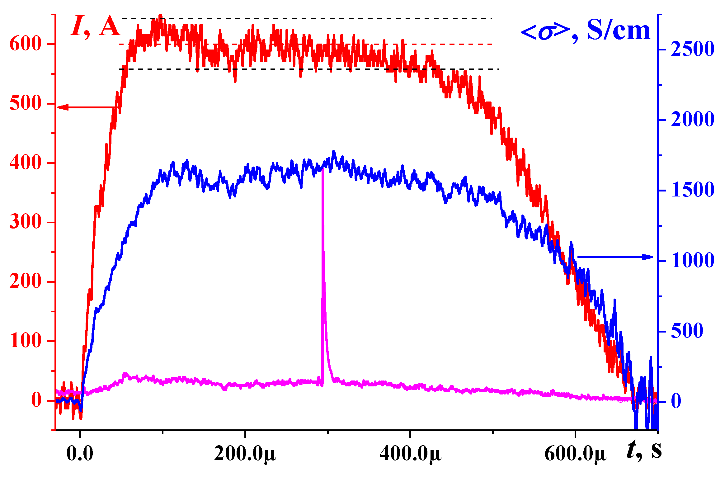 Preprints 121337 g006