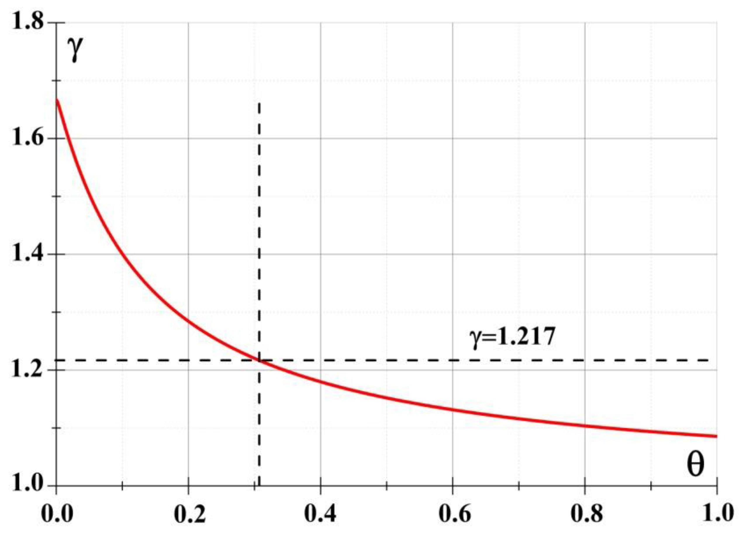 Preprints 121337 g010