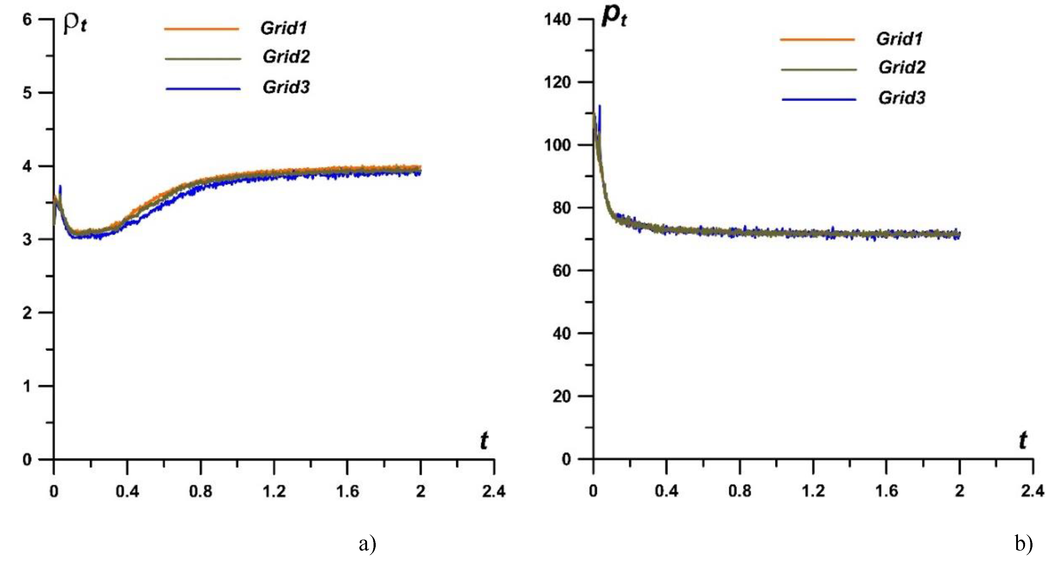 Preprints 121337 g014a