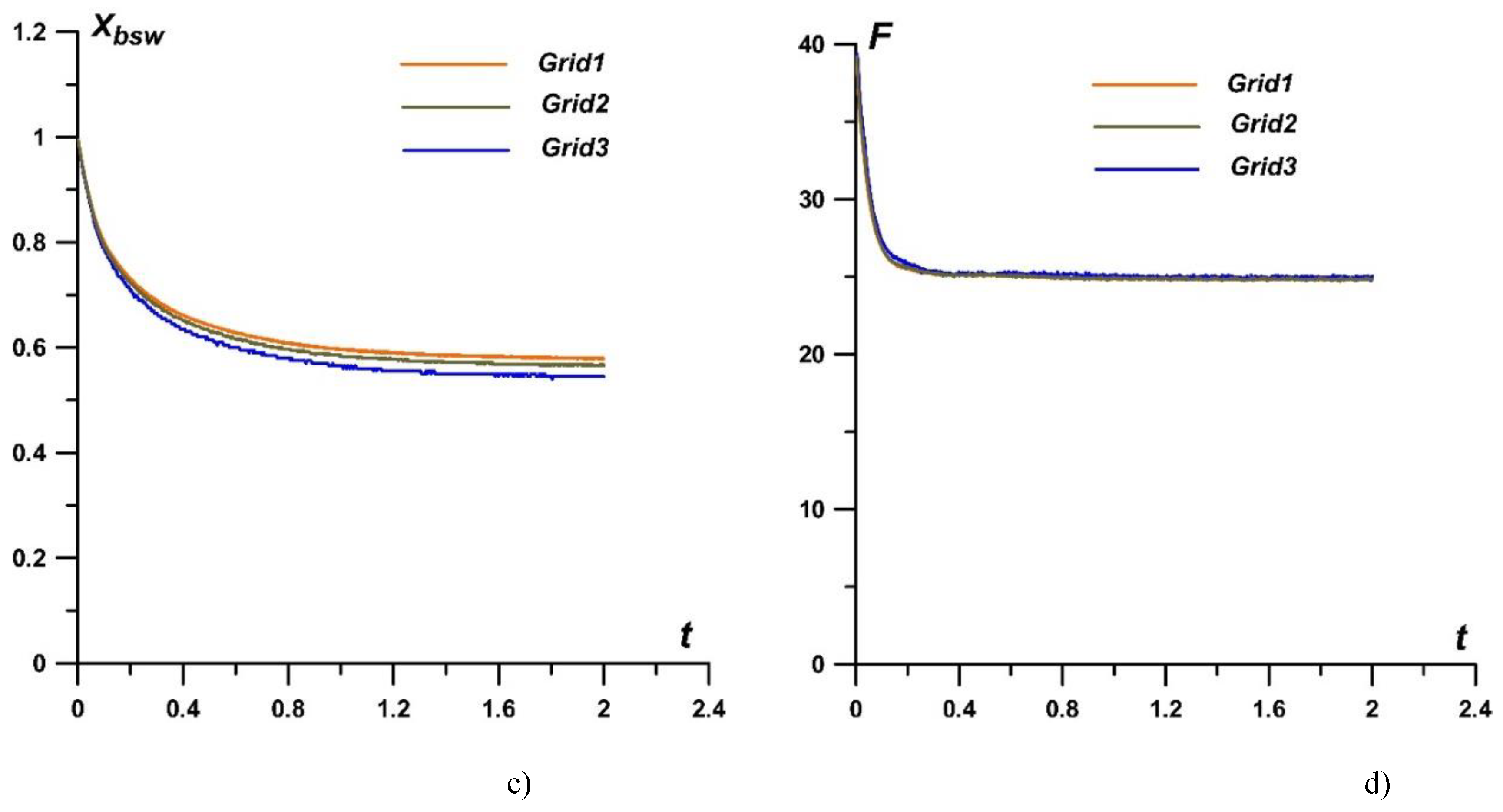 Preprints 121337 g014b