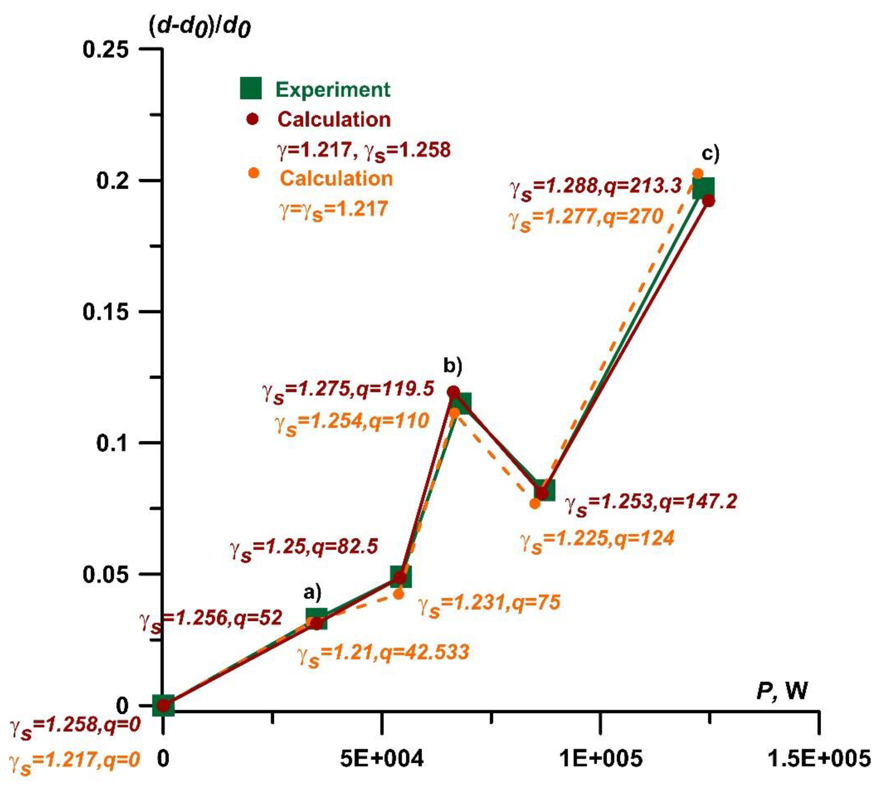 Preprints 121337 g021