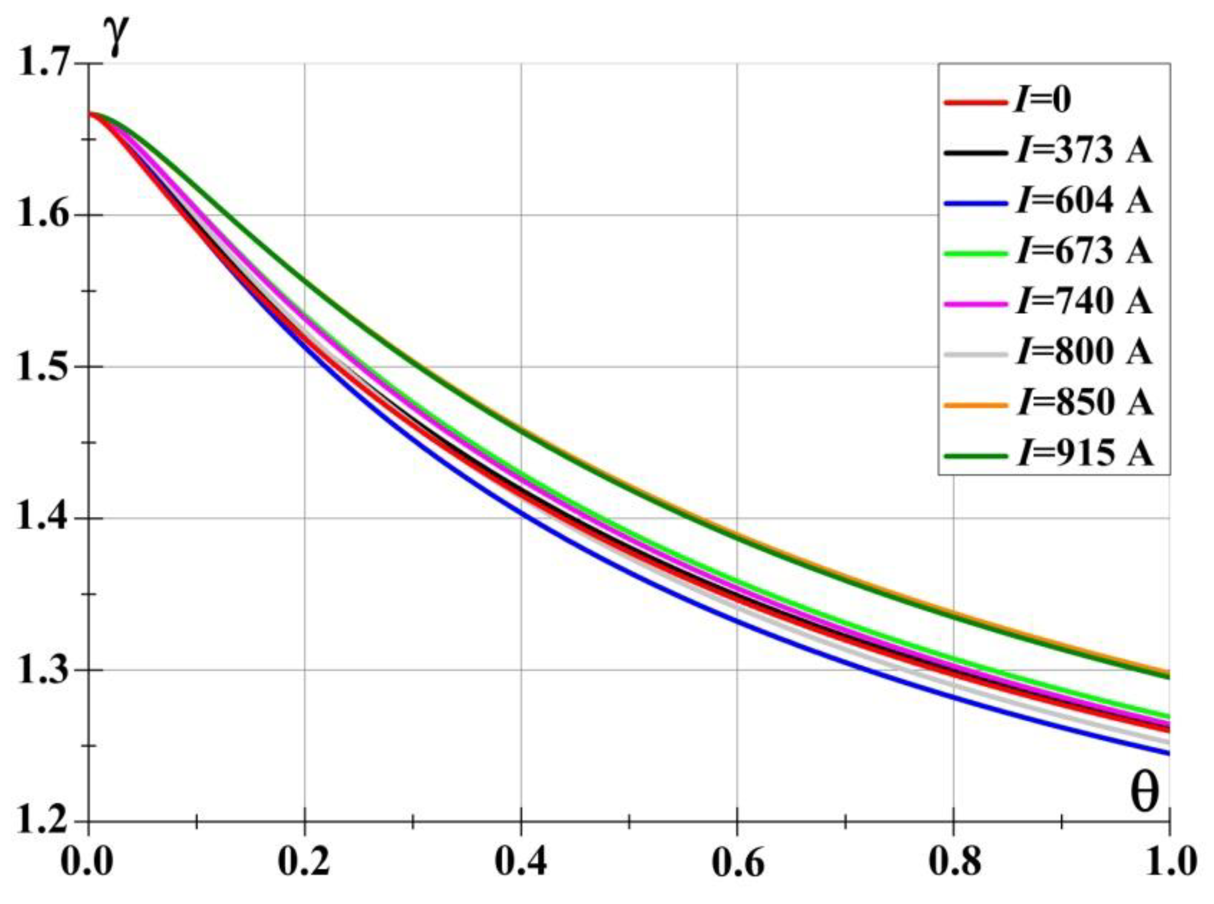 Preprints 121337 g023