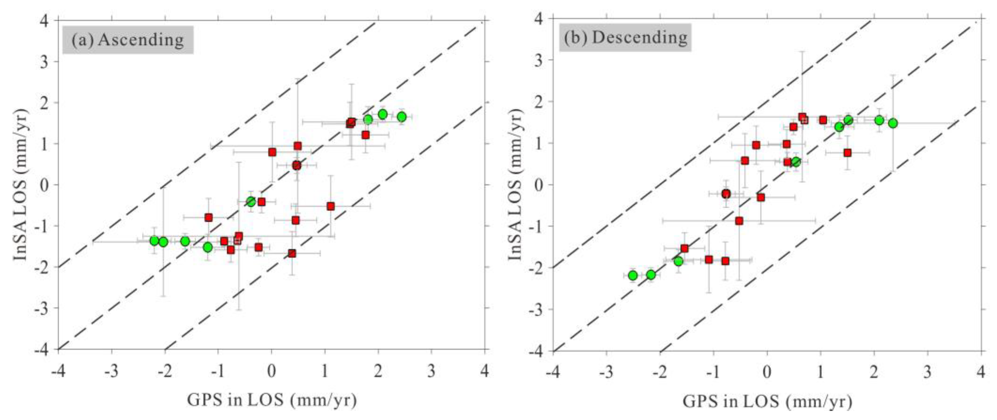 Preprints 107284 g007