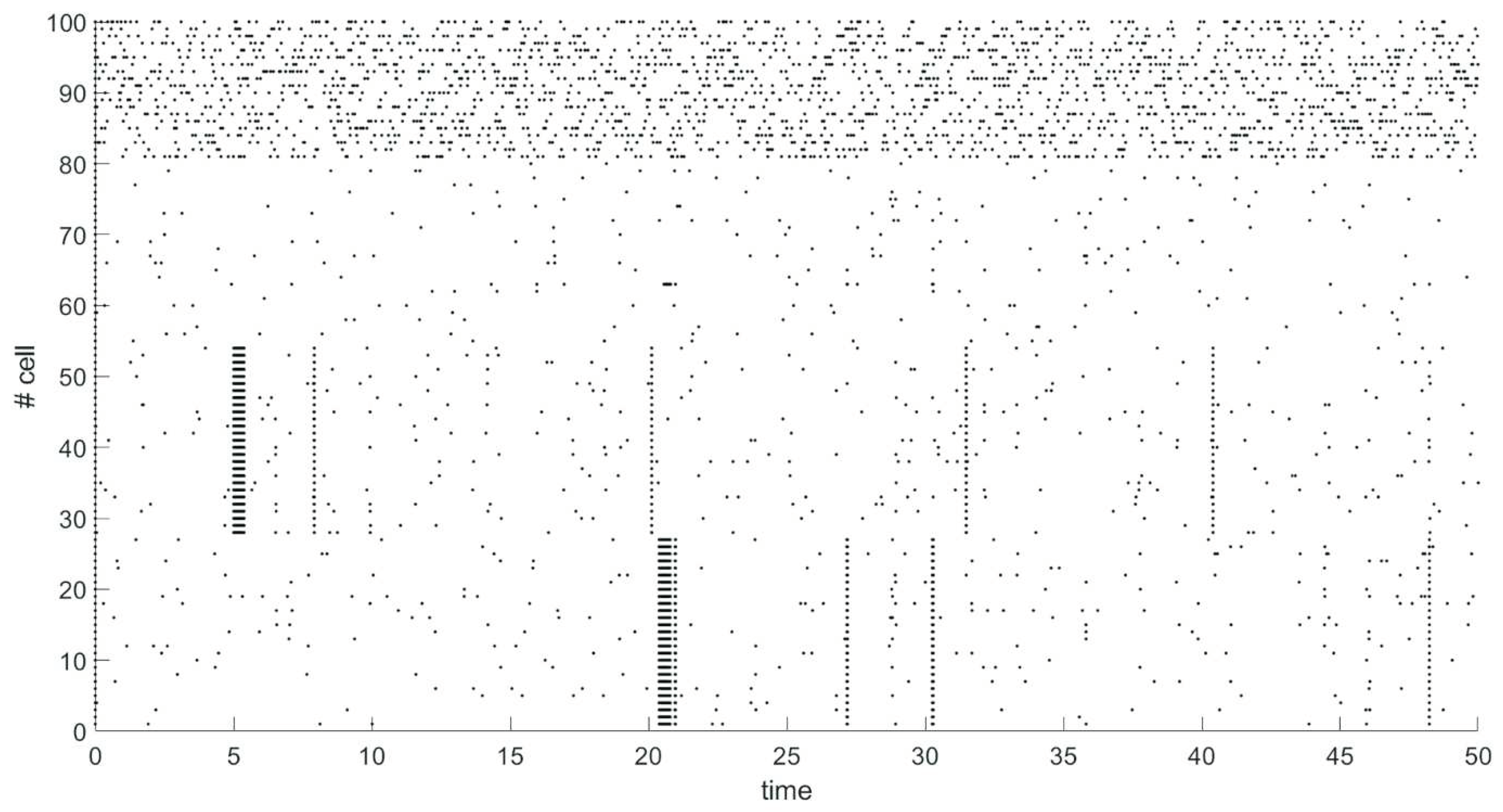 Preprints 67902 g001