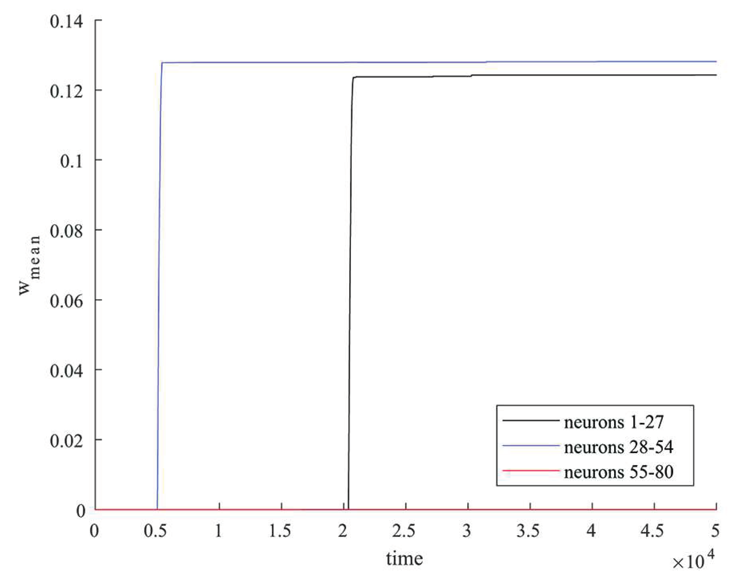 Preprints 67902 g002