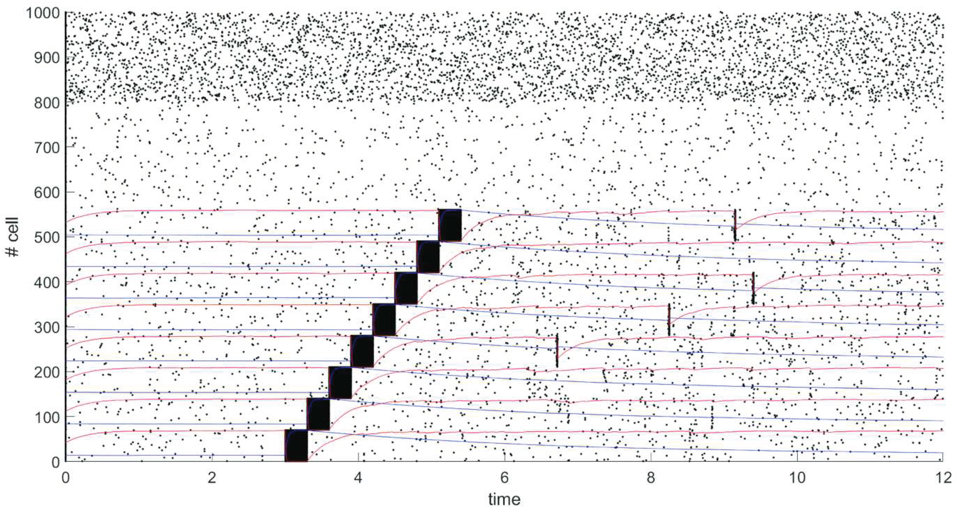 Preprints 67902 g003