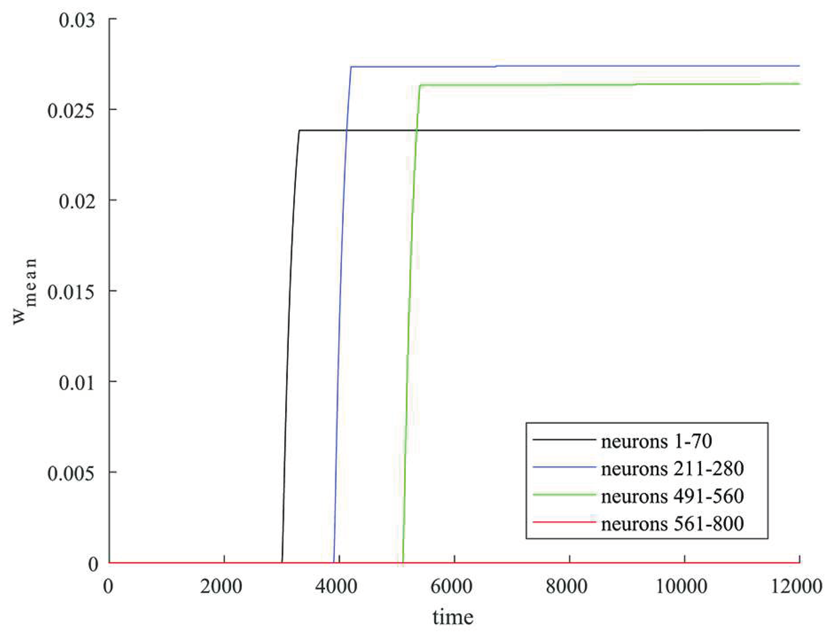 Preprints 67902 g004